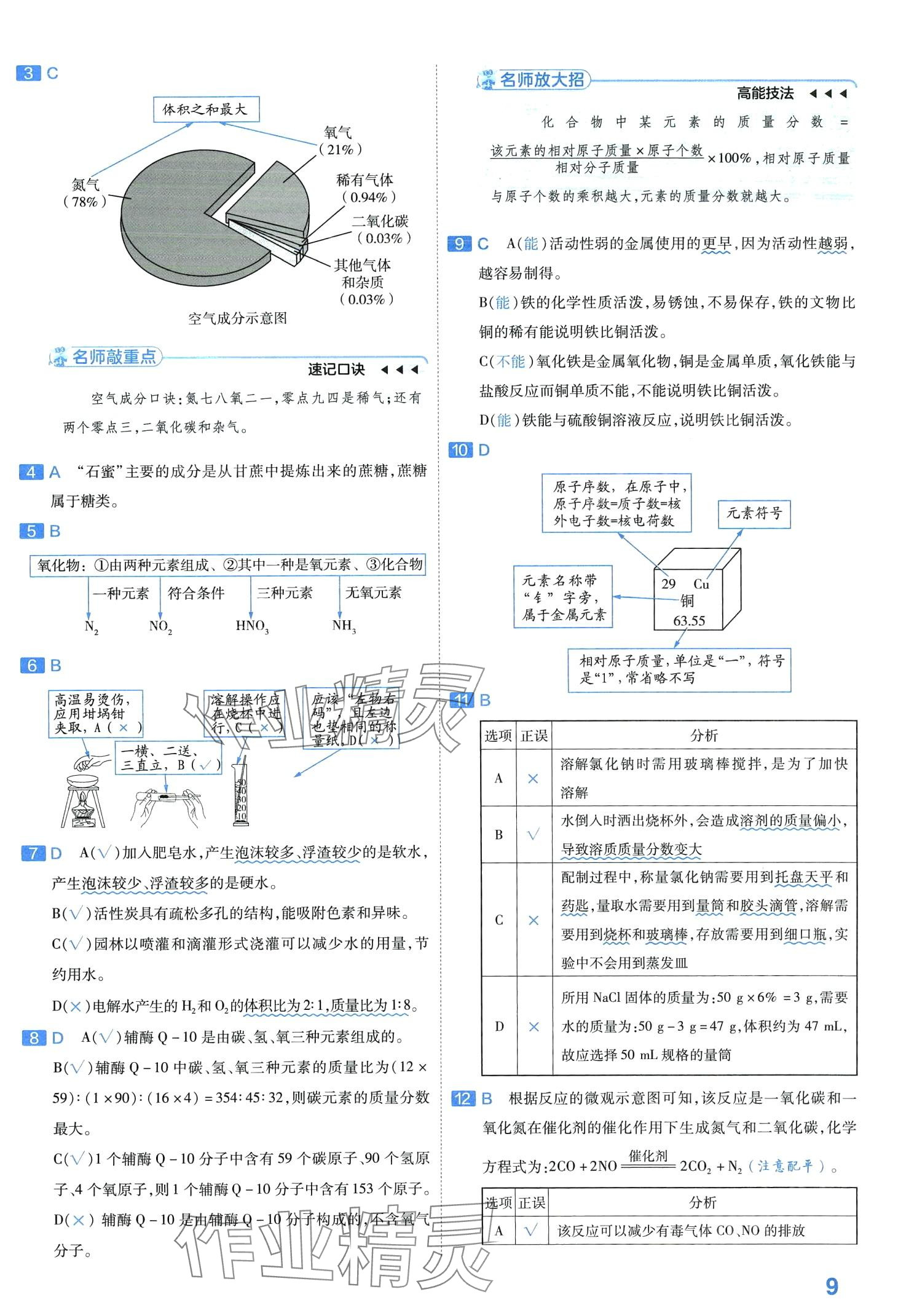 2024年金考卷中考試卷匯編45套化學 第11頁