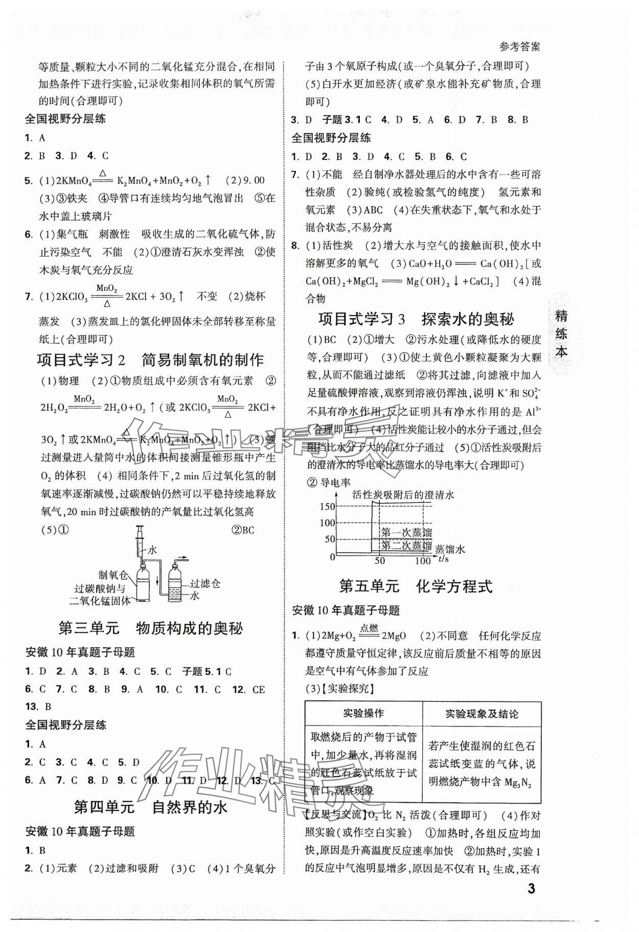 2024年萬唯中考試題研究九年級(jí)化學(xué)安徽專版 參考答案第2頁(yè)