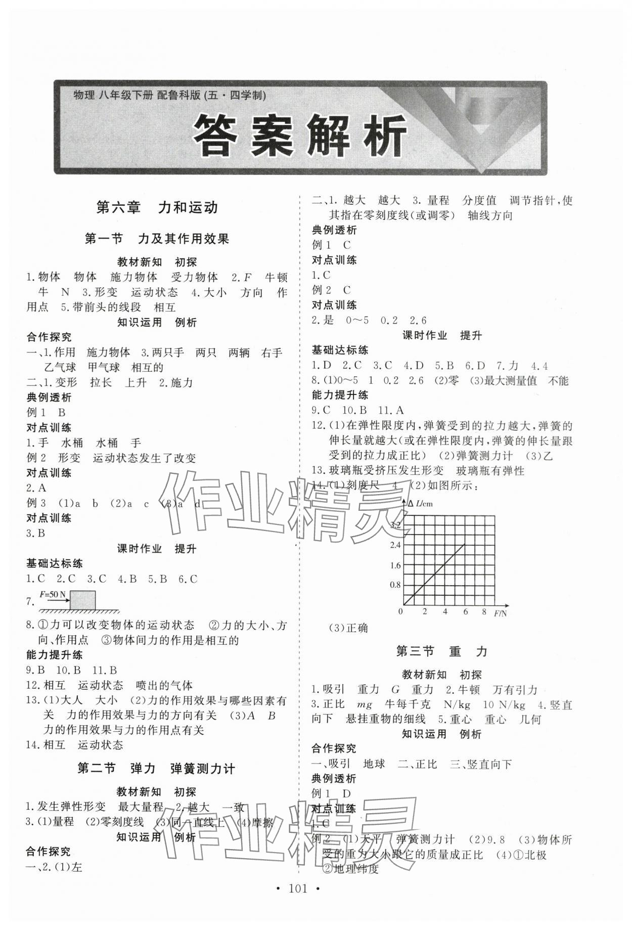 2024年同步練習(xí)冊山東人民出版社八年級物理下冊魯科版 第1頁