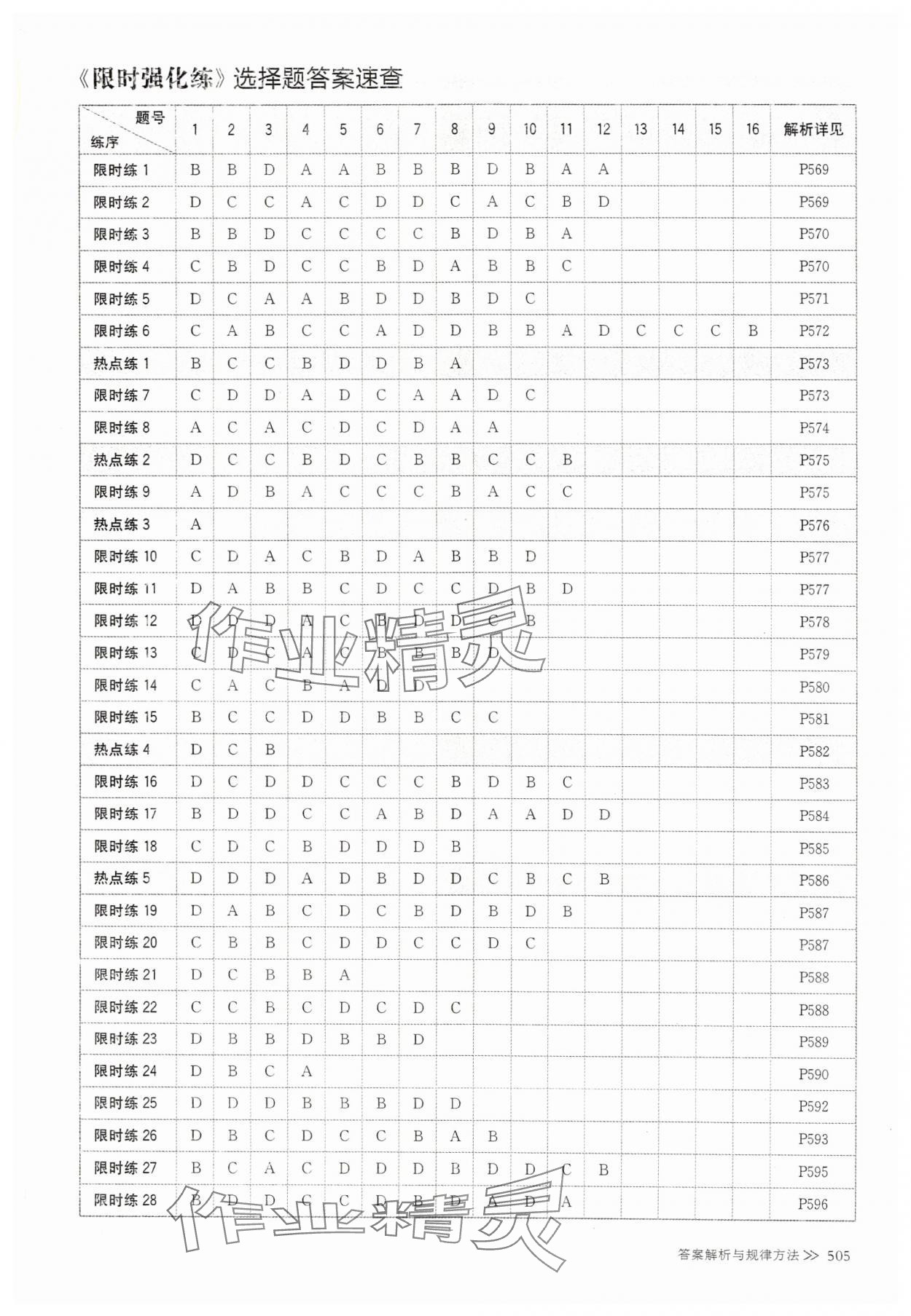 2025年創(chuàng)新設(shè)計(jì)高考總復(fù)習(xí)生物 參考答案第1頁(yè)