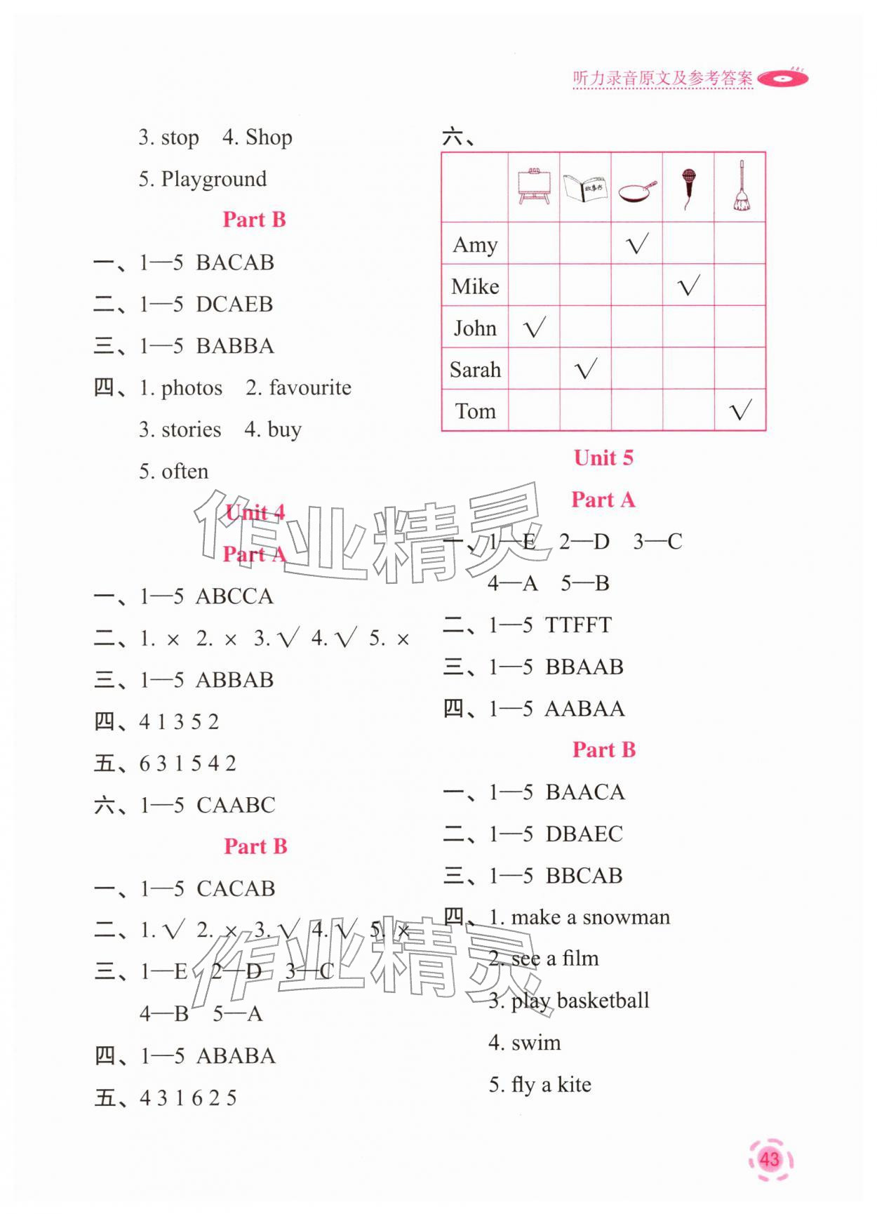2025年英语听力教程四年级英语上册人教版 第2页