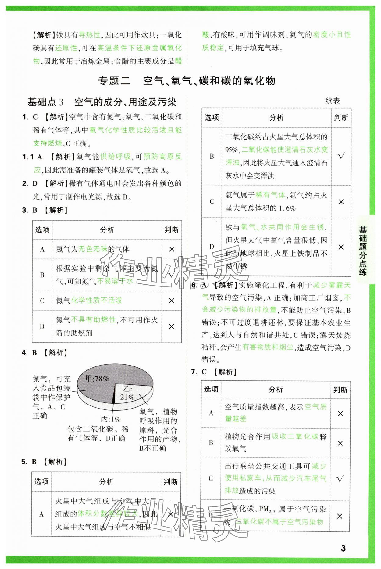 2025年萬(wàn)唯中考基礎(chǔ)題化學(xué) 第3頁(yè)