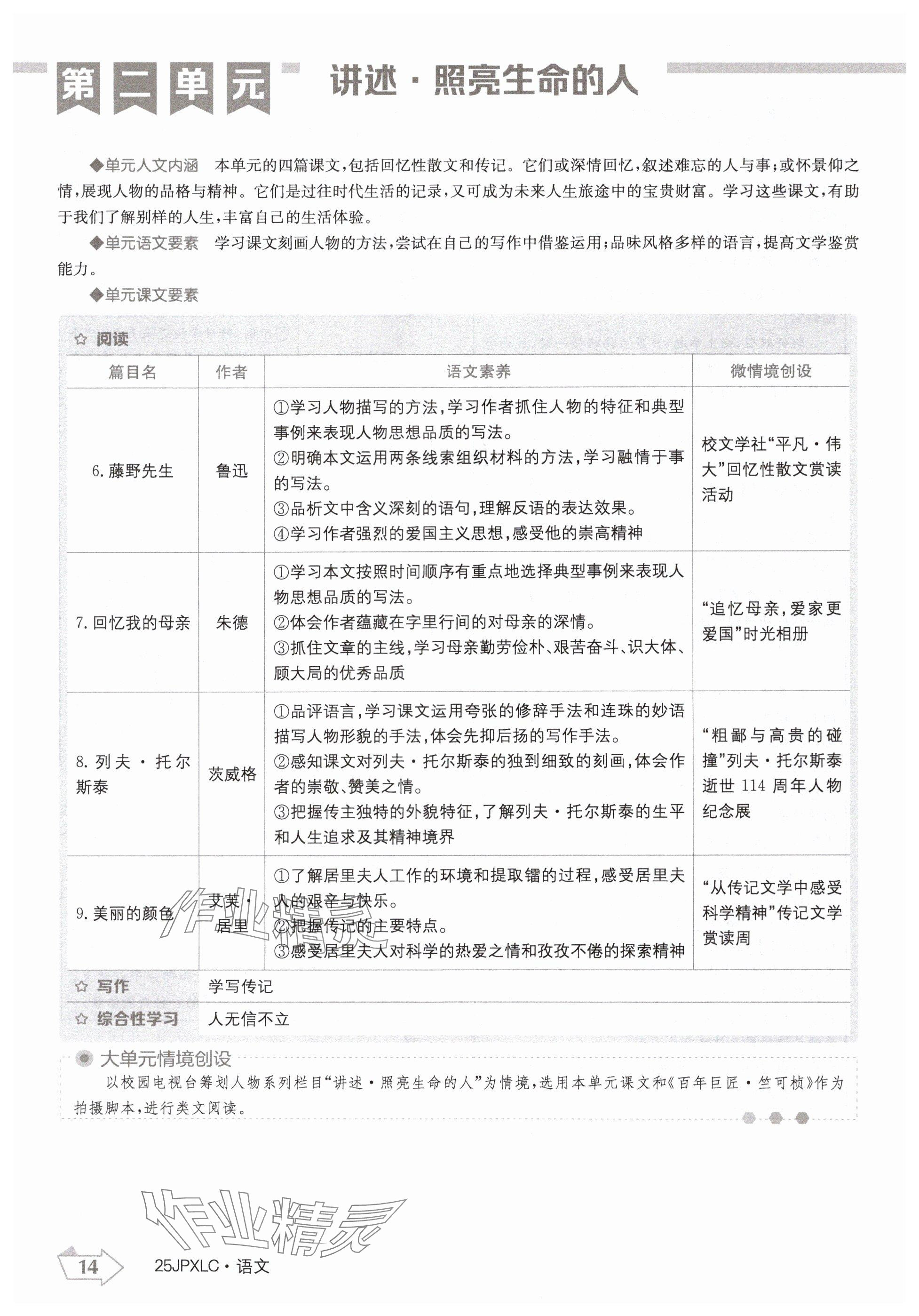 2024年金牌學(xué)練測(cè)八年級(jí)語(yǔ)文上冊(cè)人教版 參考答案第14頁(yè)