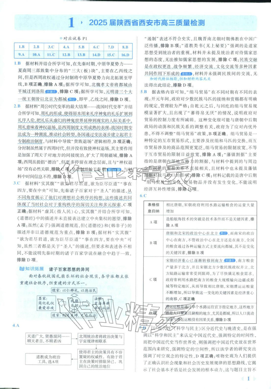 2026年53金卷优选卷汇编高中历史陕晋青宁专版&nbsp;第1页