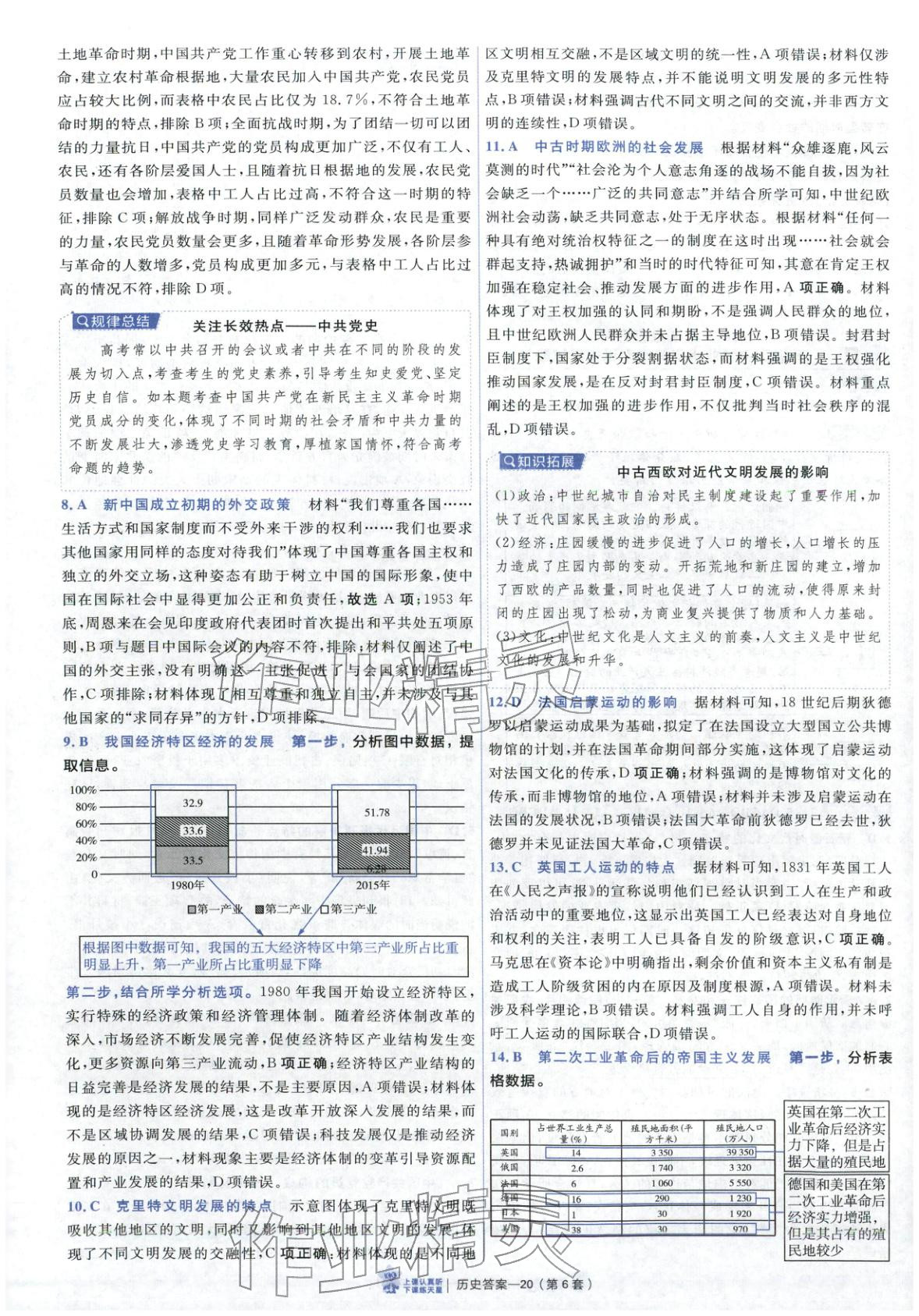 2026年新高考优秀模拟试卷汇编45套历史山东专版&nbsp;第20页