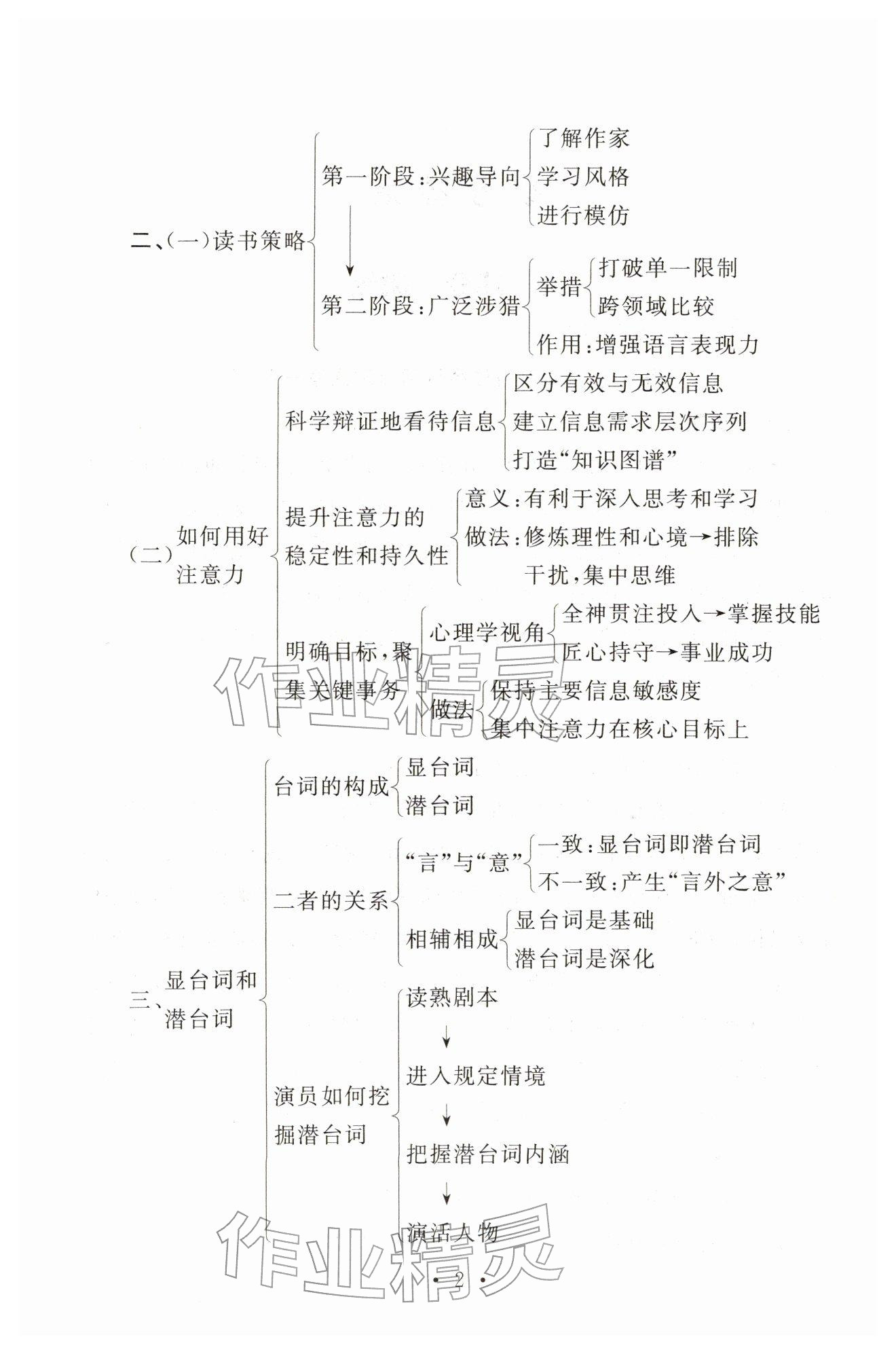 2025年中考语文新视野 参考答案第2页