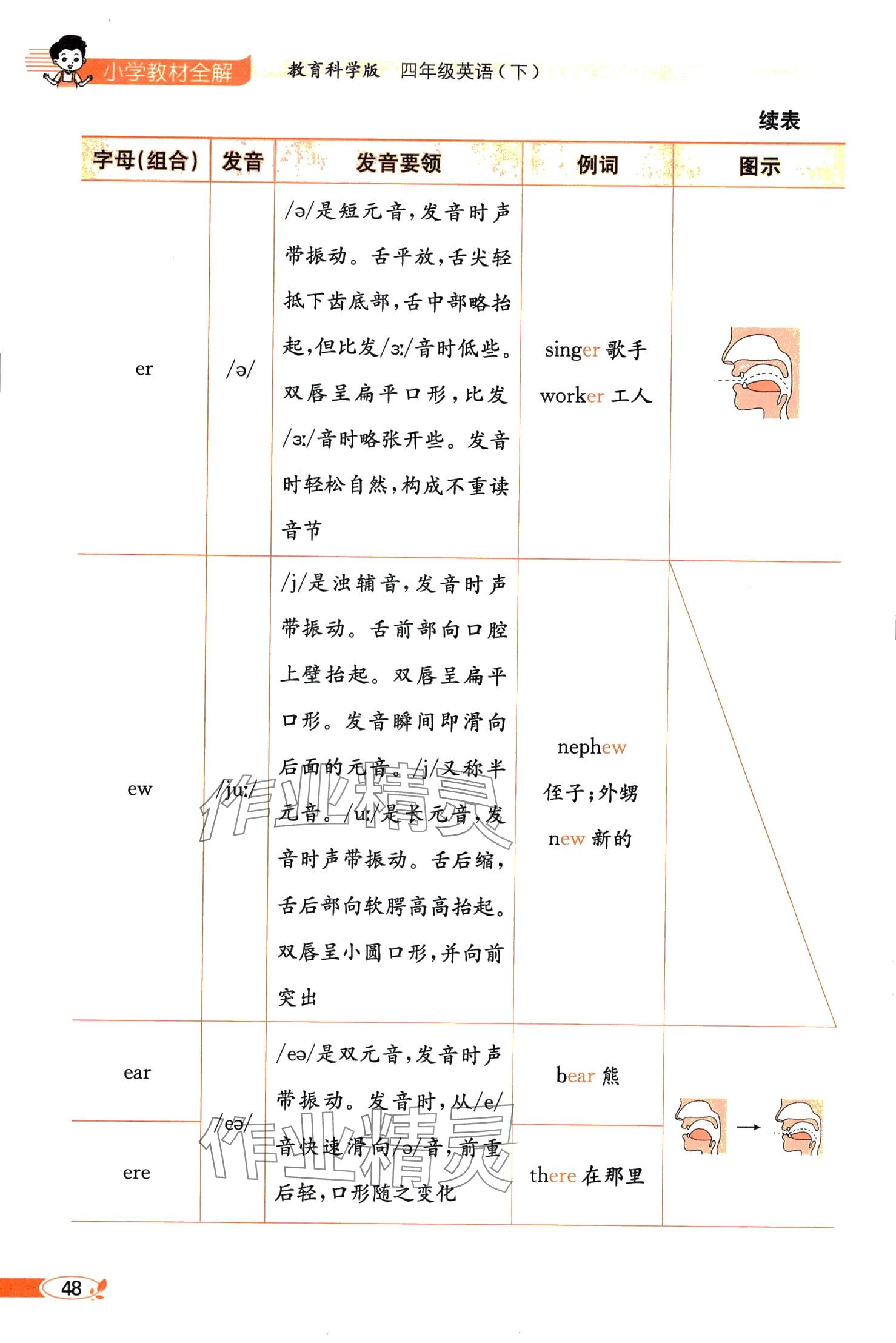 2024年教材課本四年級(jí)英語(yǔ)下冊(cè)教科版 第48頁(yè)