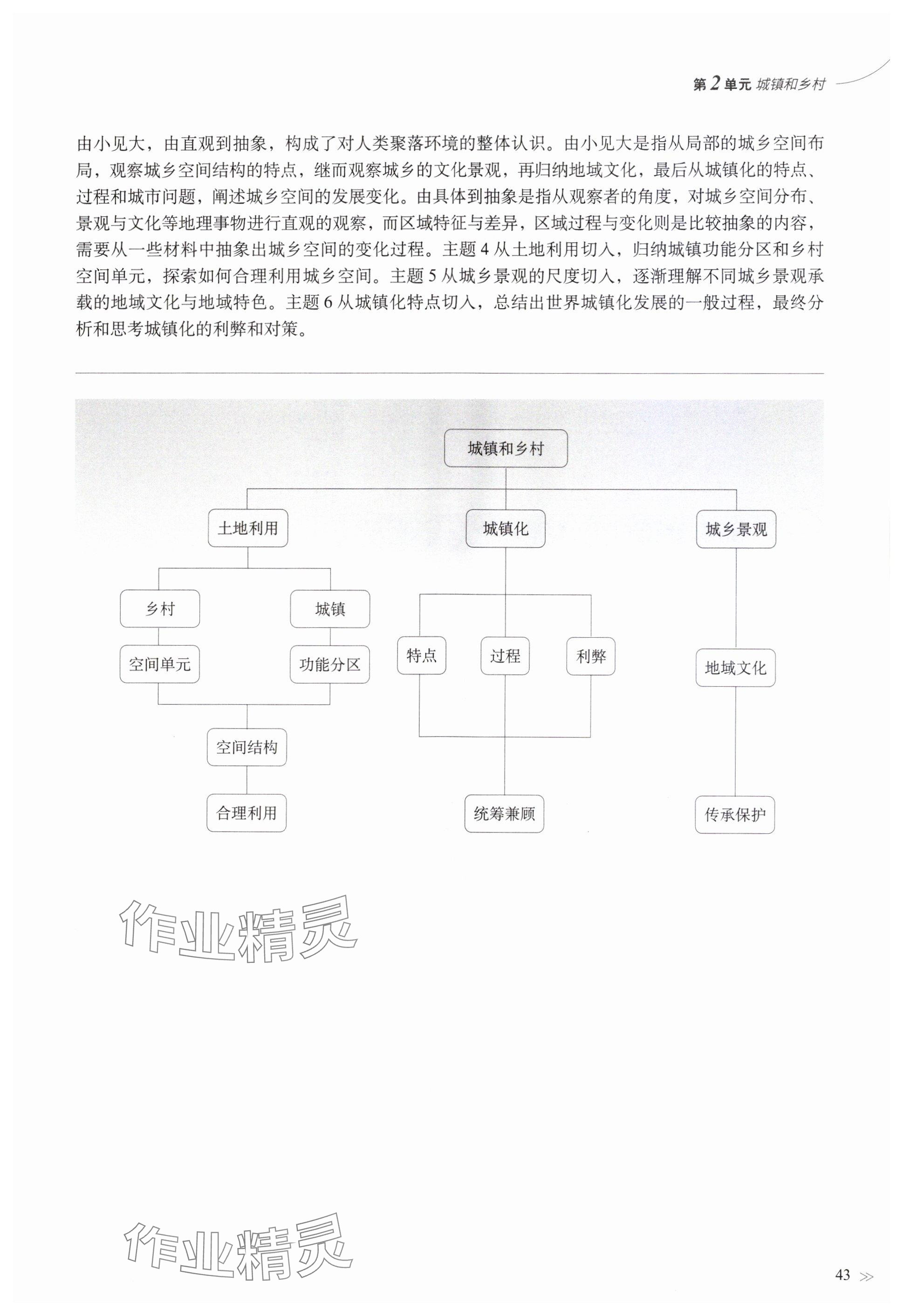 2024年教材課本高中地理必修第二冊滬教版 參考答案第39頁