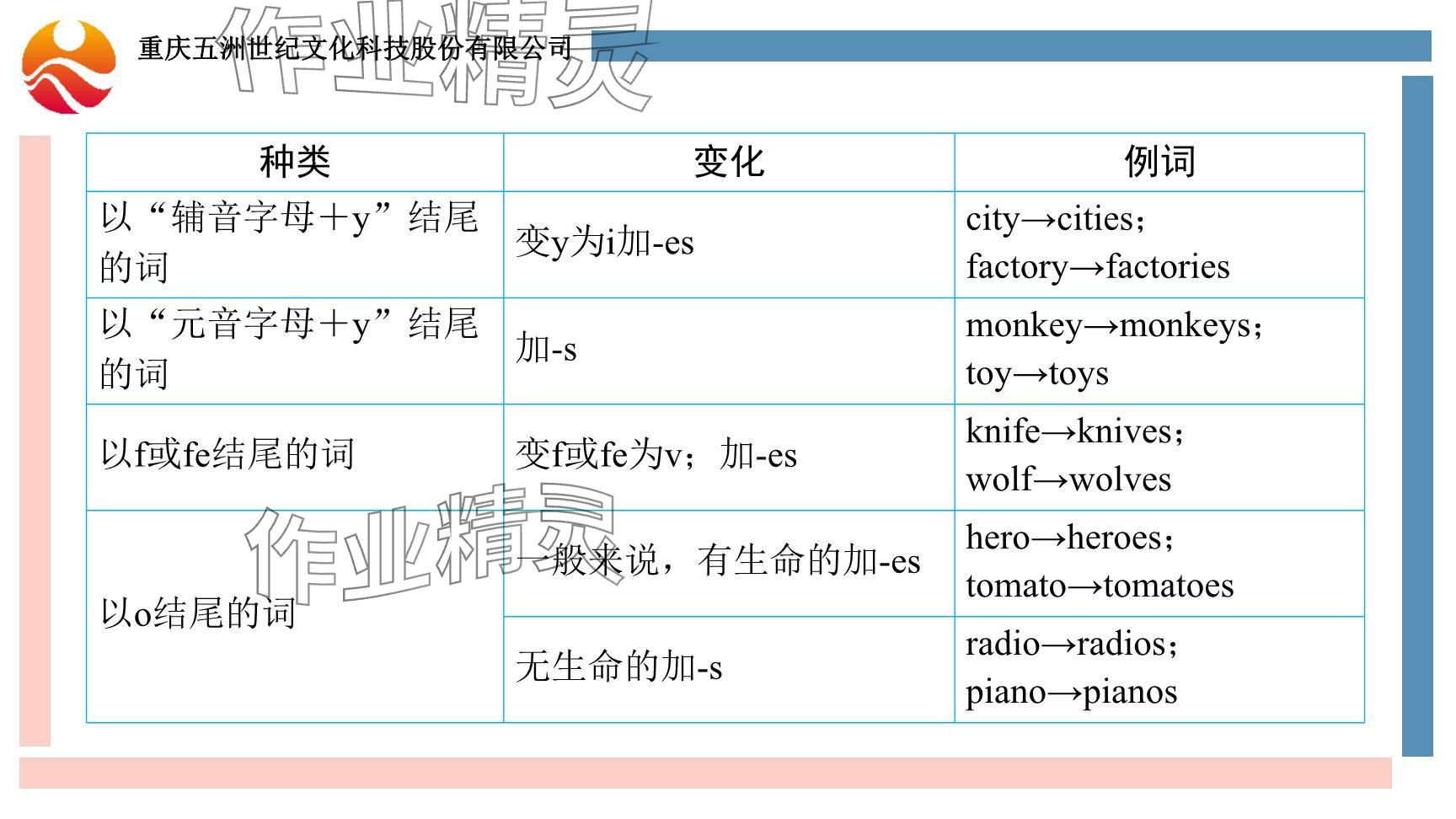 2024年重慶市中考試題分析與復(fù)習(xí)指導(dǎo)英語(yǔ) 參考答案第4頁(yè)