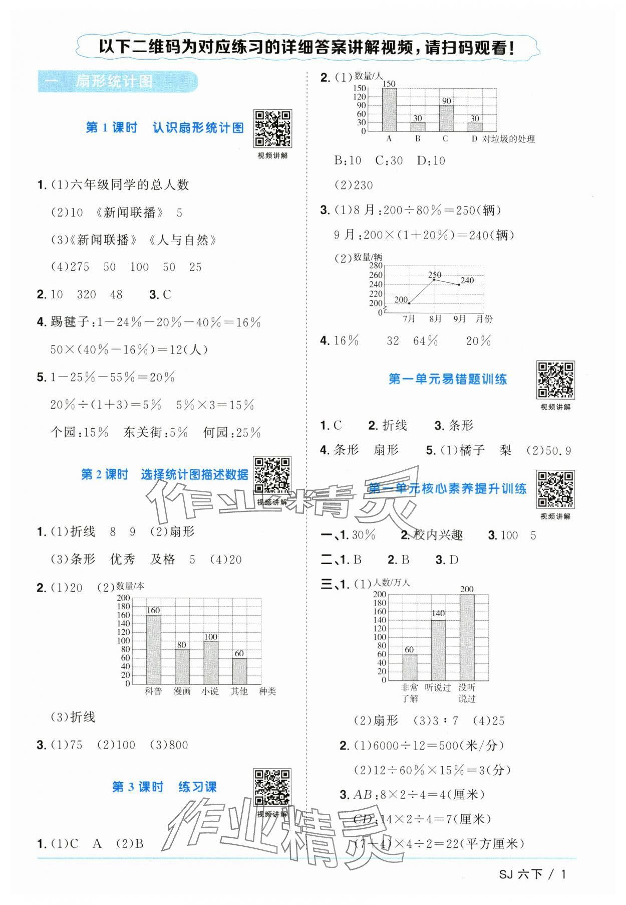 2025年陽光同學(xué)課時(shí)提優(yōu)訓(xùn)練六年級(jí)數(shù)學(xué)下冊(cè)蘇教版 第1頁