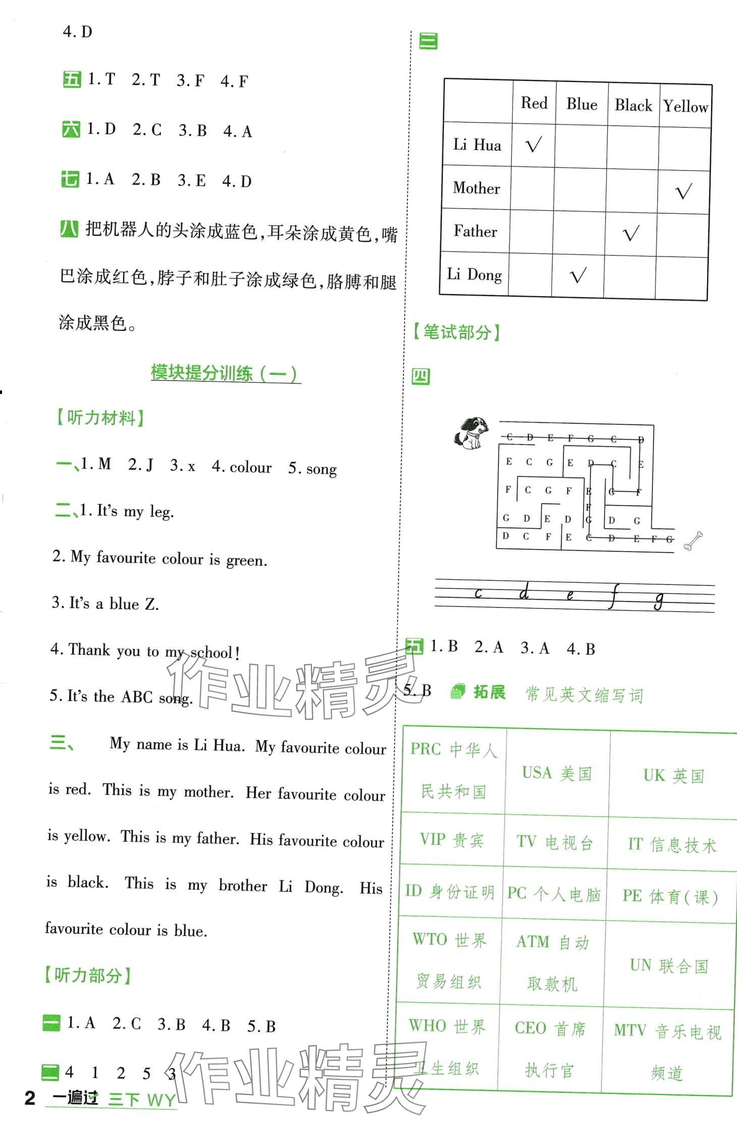 2024年一遍過(guò)三年級(jí)英語(yǔ)下冊(cè)外研版 第2頁(yè)