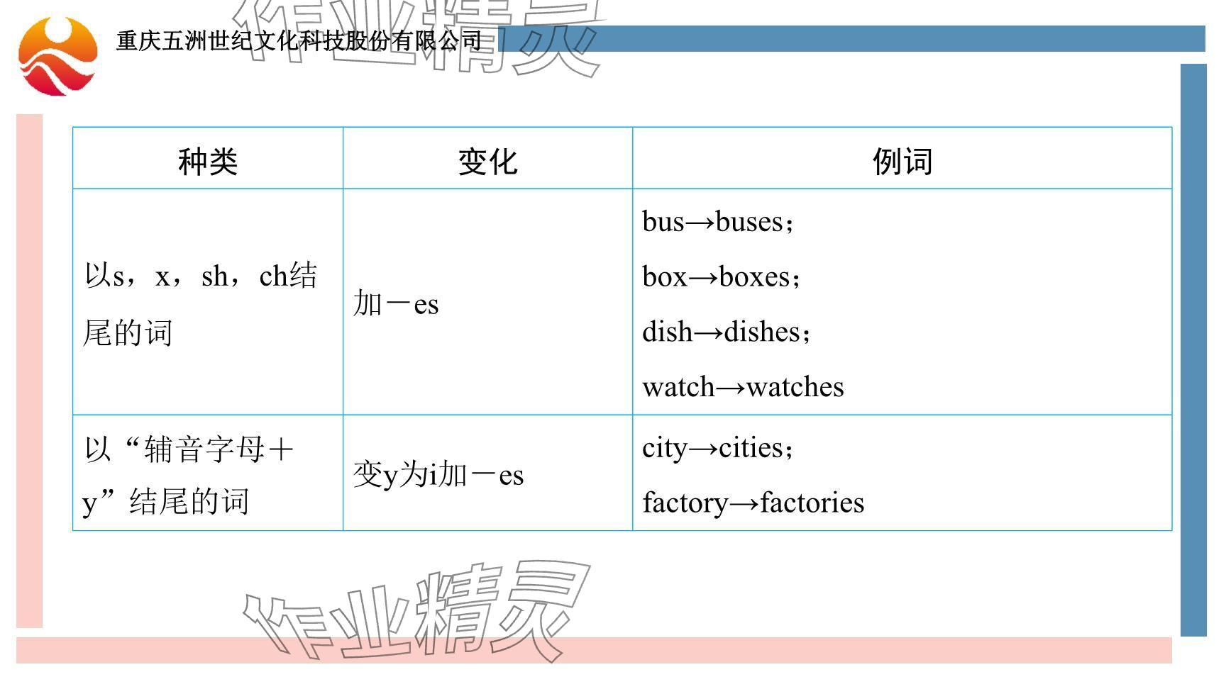 2024年重慶市中考試題分析與復(fù)習(xí)指導(dǎo)英語仁愛版 參考答案第4頁