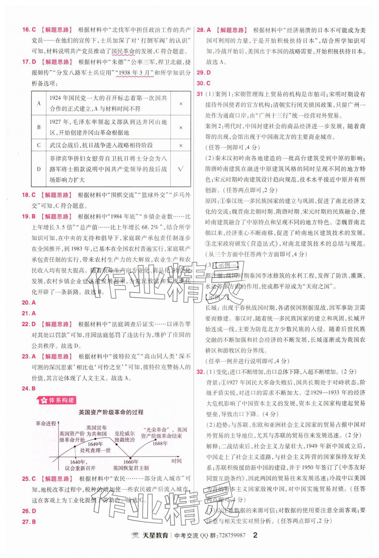 2024年金考卷45套匯編歷史廣東專版 第2頁