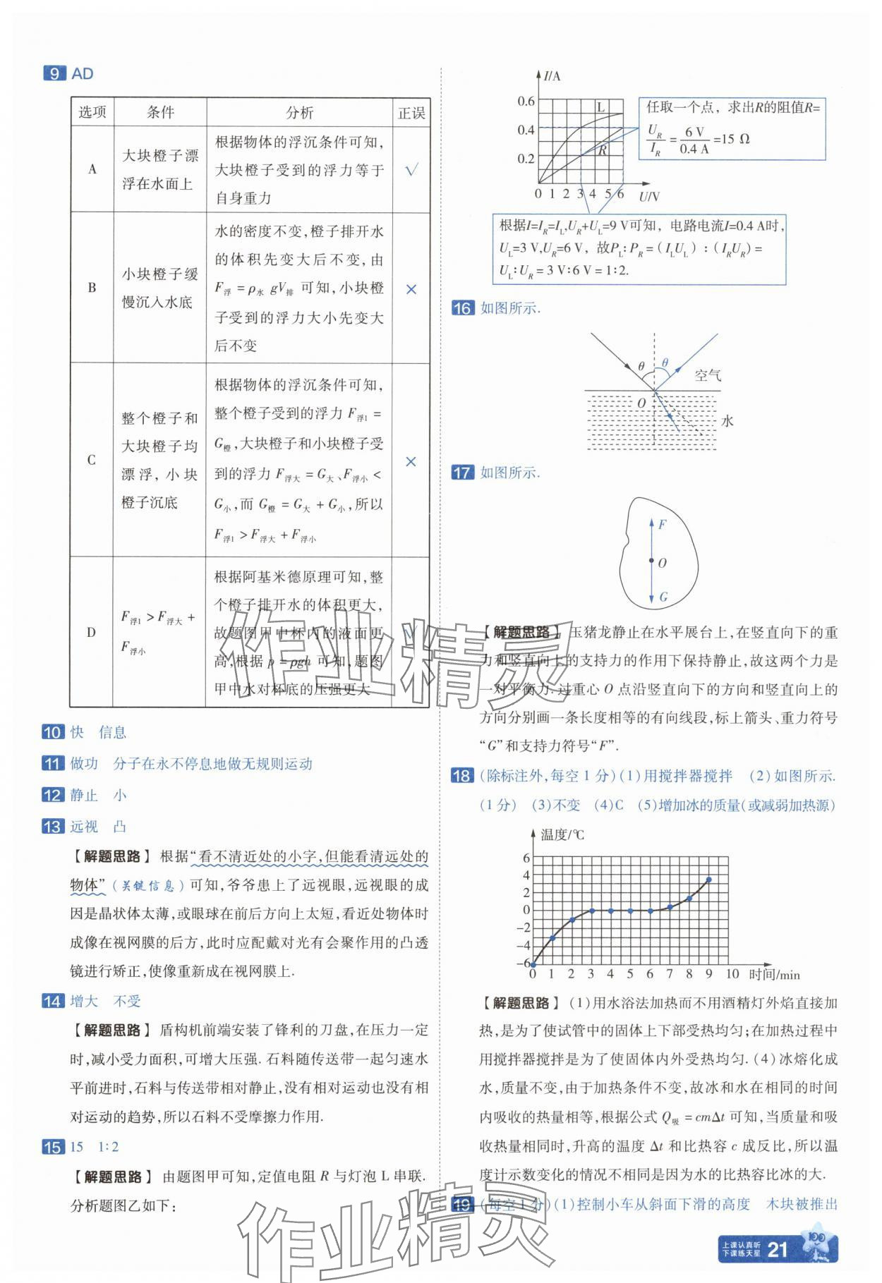 2025年金考卷中考45套匯編物理遼寧專版 參考答案第21頁