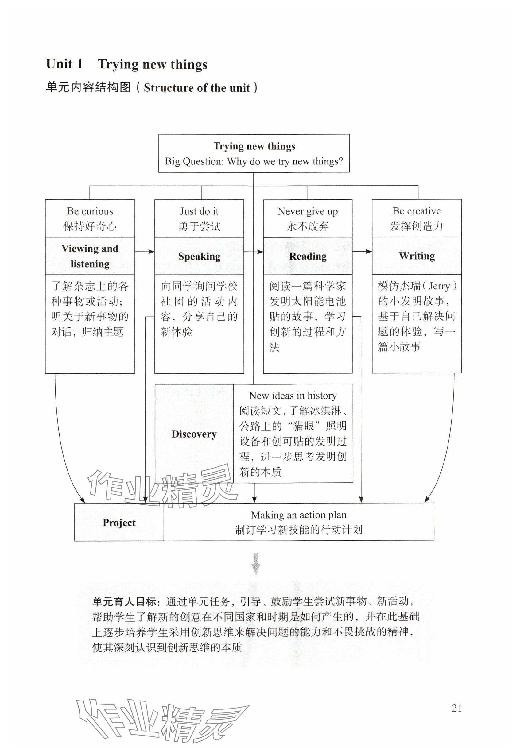 2024年教材課本七年級(jí)英語(yǔ)上冊(cè)滬教版五四制 參考答案第17頁(yè)