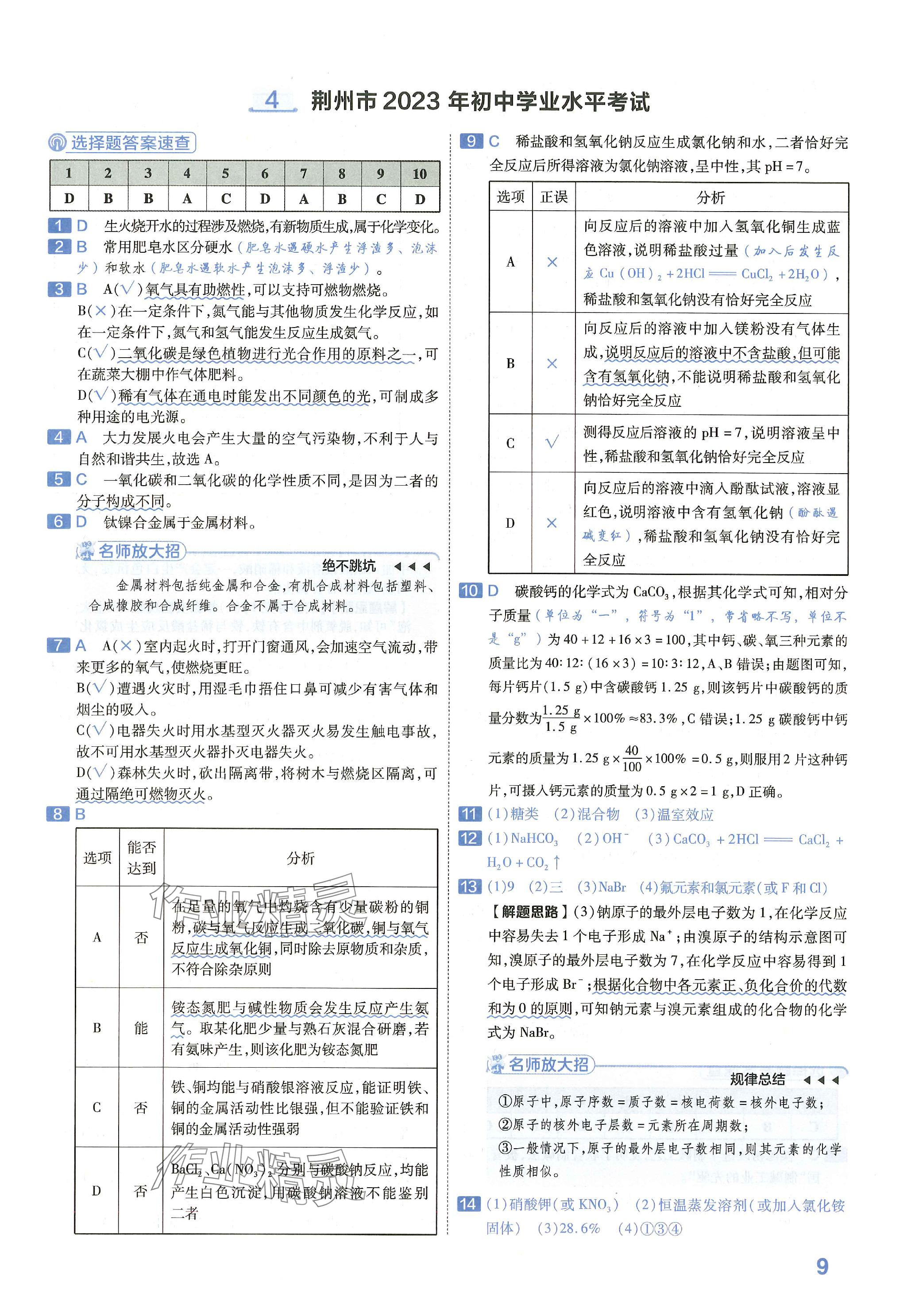 2024年金考卷45套匯編化學湖北專版 參考答案第8頁