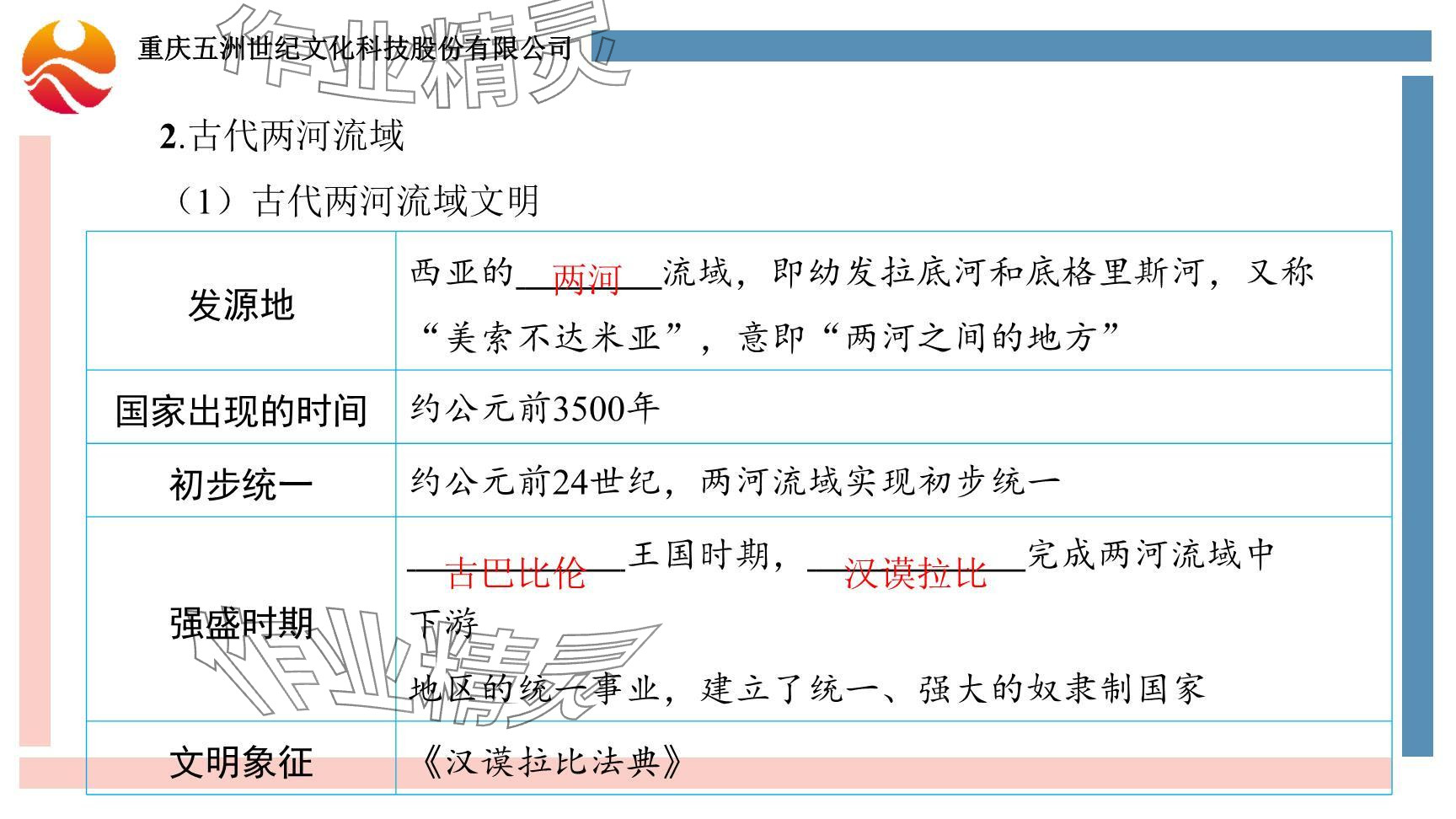 2024年重慶市中考試題分析與復(fù)習(xí)指導(dǎo)歷史 參考答案第7頁