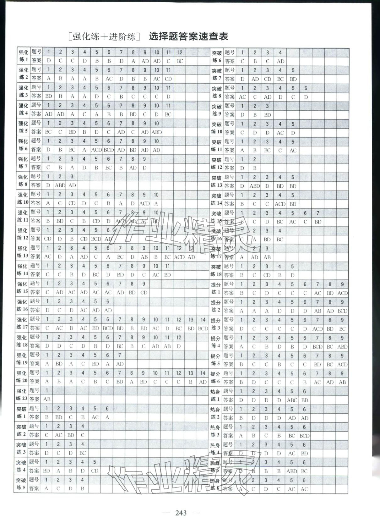 2026年优化探究高考专题复习物理&nbsp;参考答案第1页