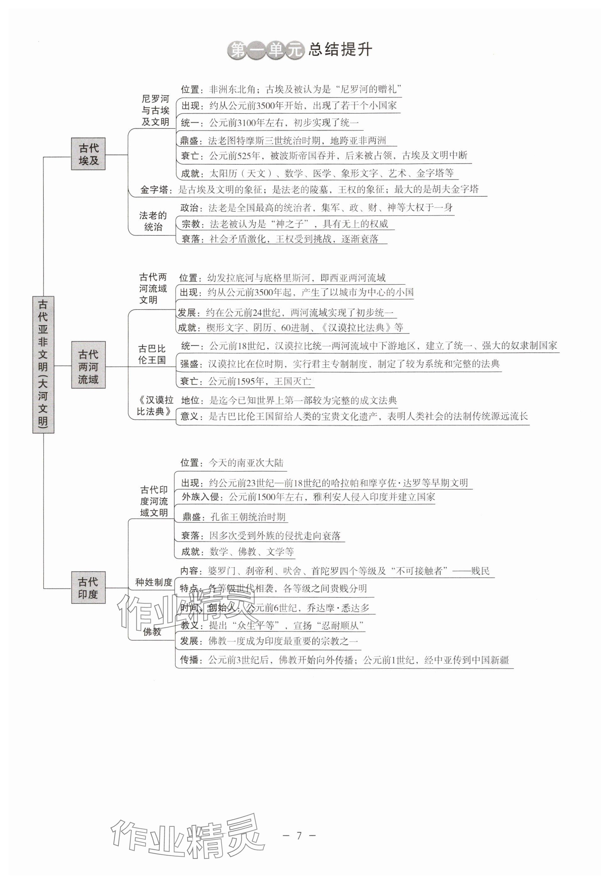 2025年精彩三年就练这一本九年级历史与社会全一册人教版&nbsp;参考答案第27页