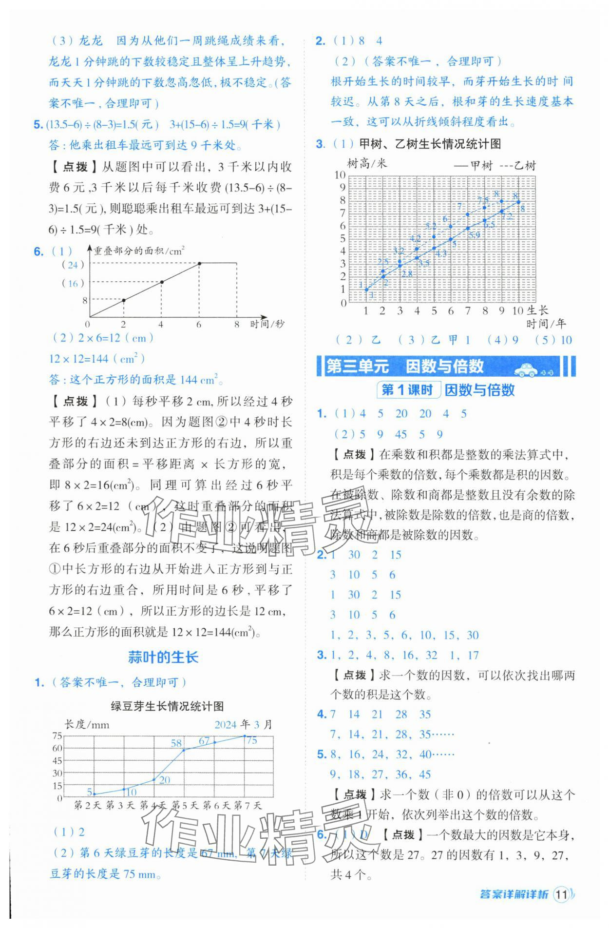 2025年綜合應(yīng)用創(chuàng)新題典中點(diǎn)五年級數(shù)學(xué)下冊蘇教版山西專版 參考答案第11頁