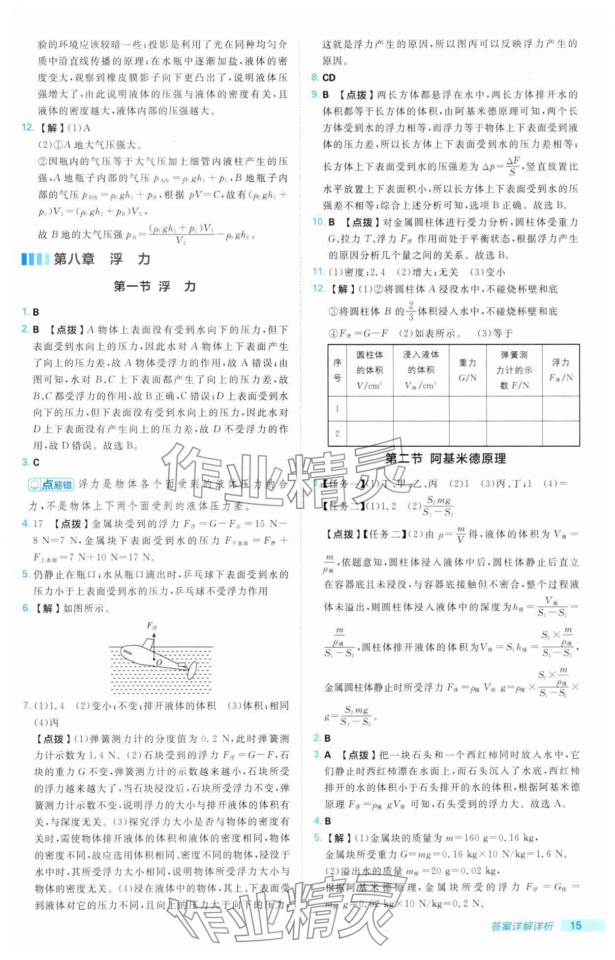 2025年綜合應用創(chuàng)新題典中點八年級物理下冊魯科版54制&nbsp;第15頁