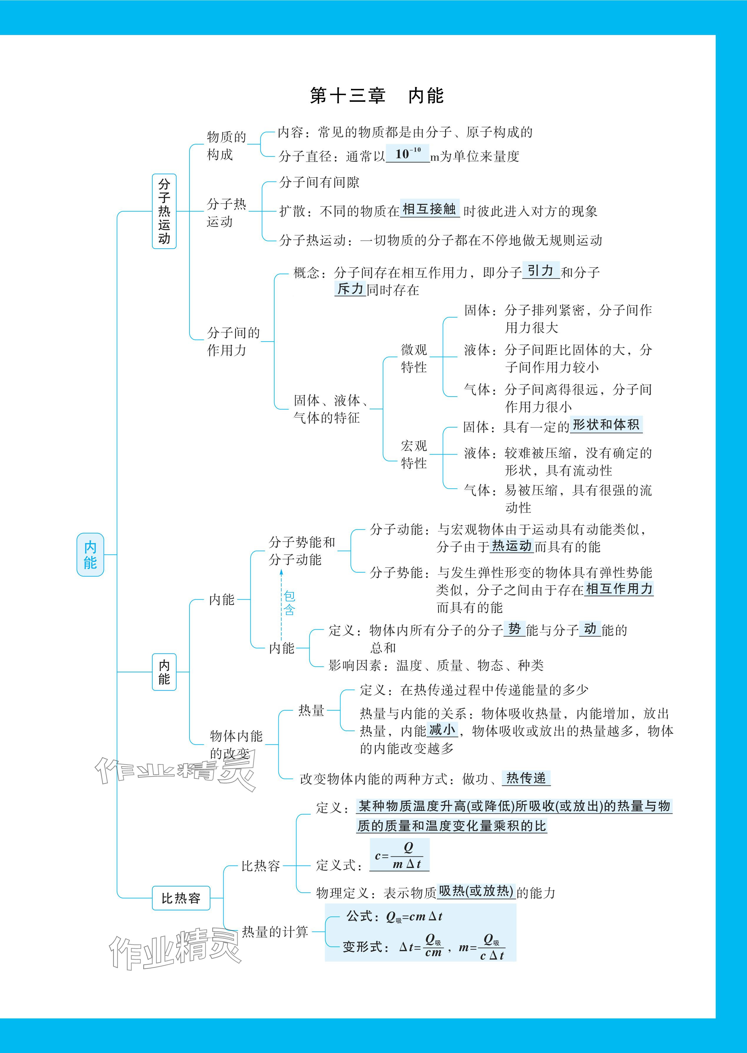 2024年萬(wàn)唯中考情境題九年級(jí)物理全一冊(cè)人教版 參考答案第7頁(yè)