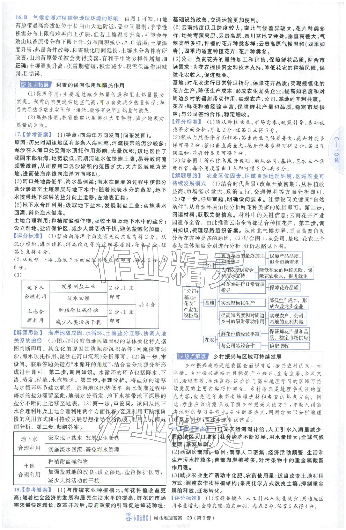 2026年金考卷優秀模擬試卷匯編45套高中地理河北專版 第23頁