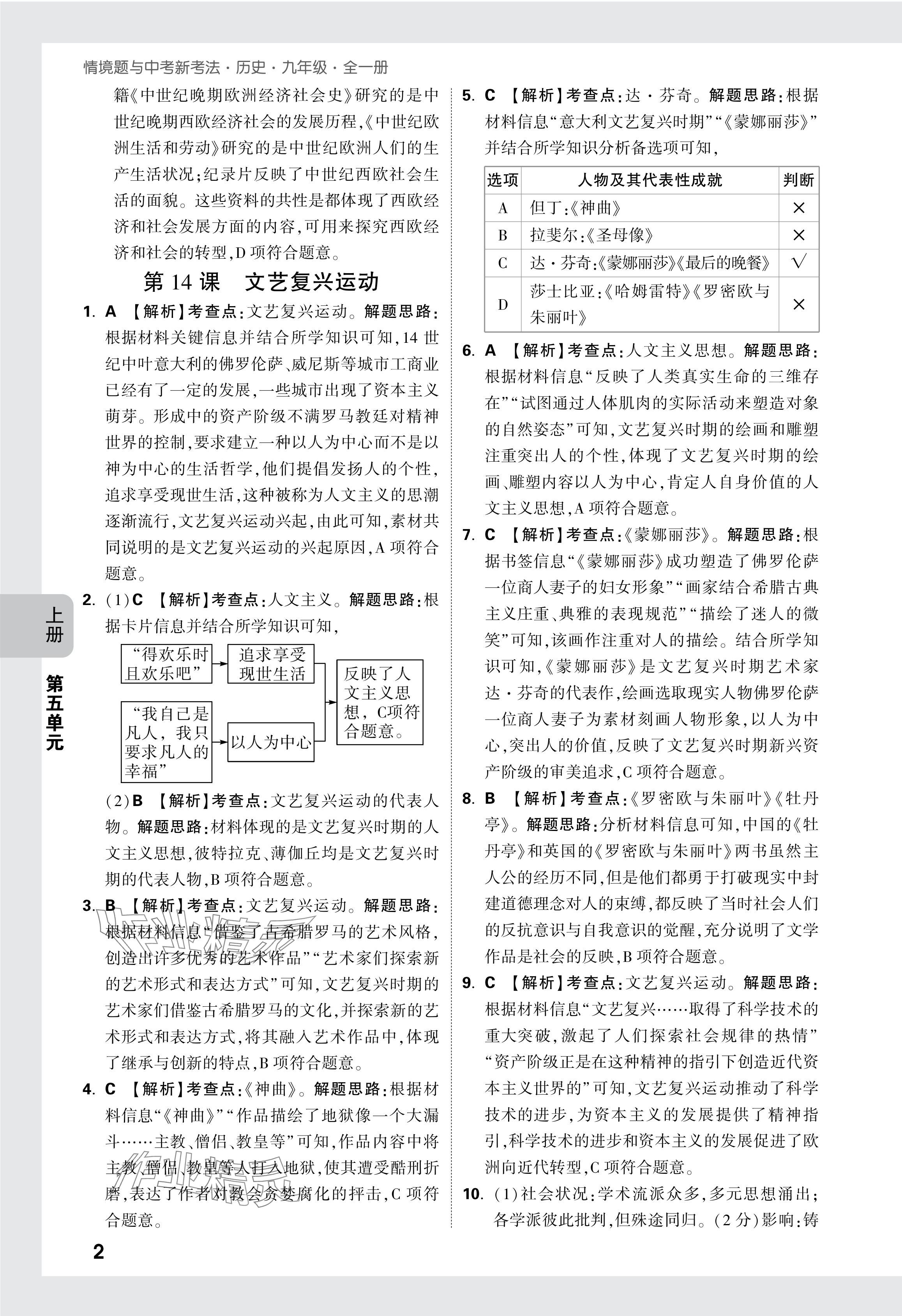 2024年萬唯中考情境題九年級歷史全一冊人教版 參考答案第13頁