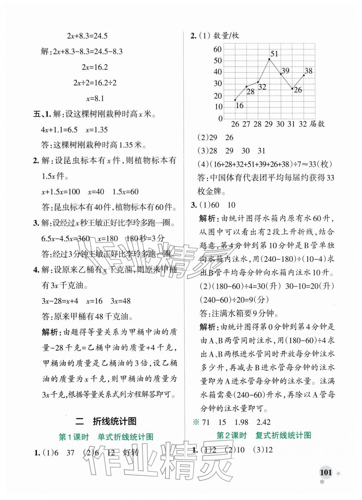 2026年小学学霸作业本五年级数学下册苏教版&nbsp;参考答案第9页