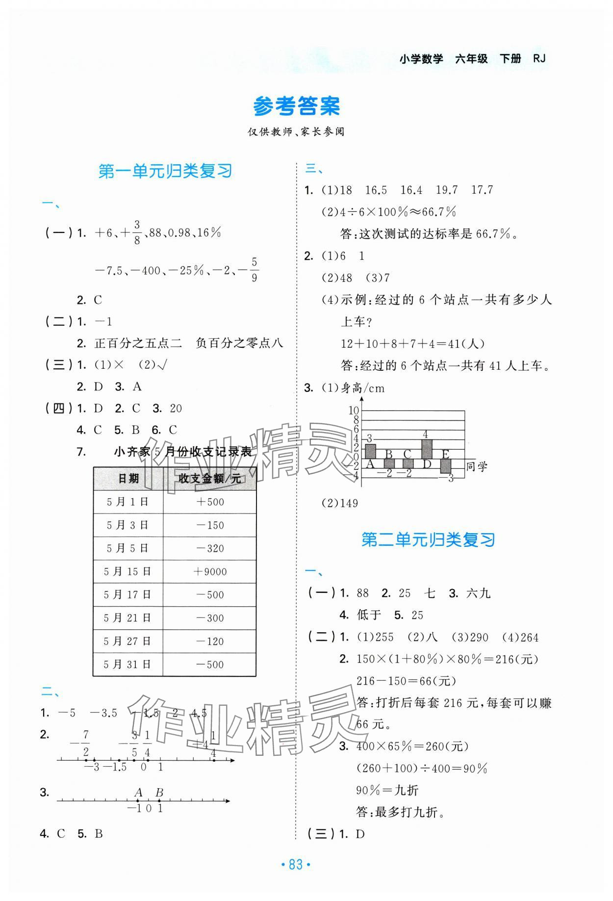 2025年53單元?dú)w類(lèi)復(fù)習(xí)六年級(jí)數(shù)學(xué)下冊(cè)人教版 第1頁(yè)