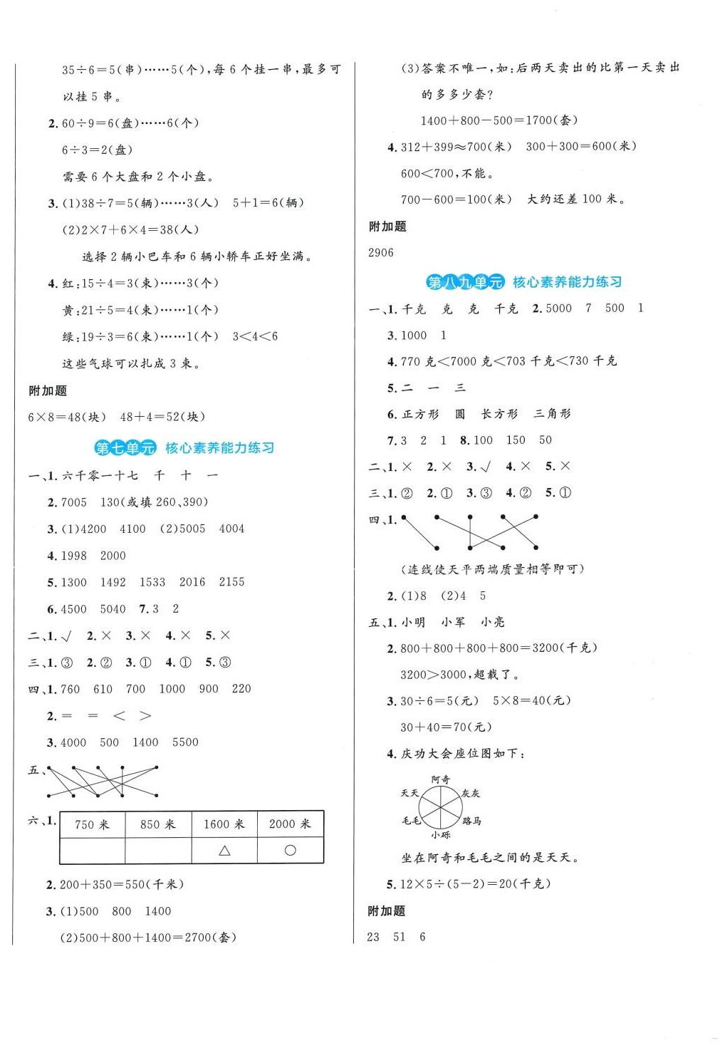 2024年黃岡名卷二年級(jí)數(shù)學(xué)下冊(cè)人教版 第4頁