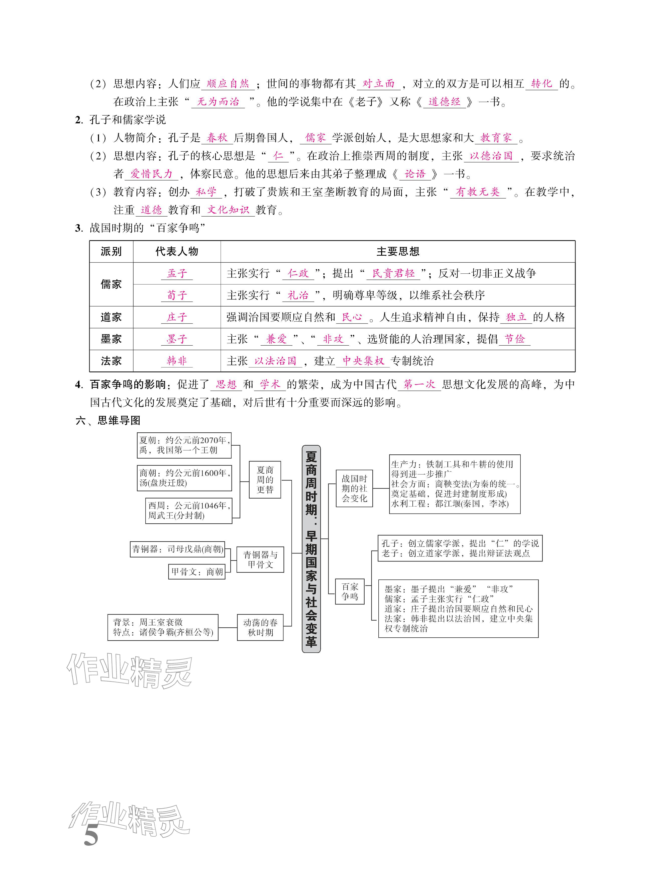 2026年優(yōu)等生中考試題精選歷史安徽專版&nbsp;參考答案第21頁(yè)