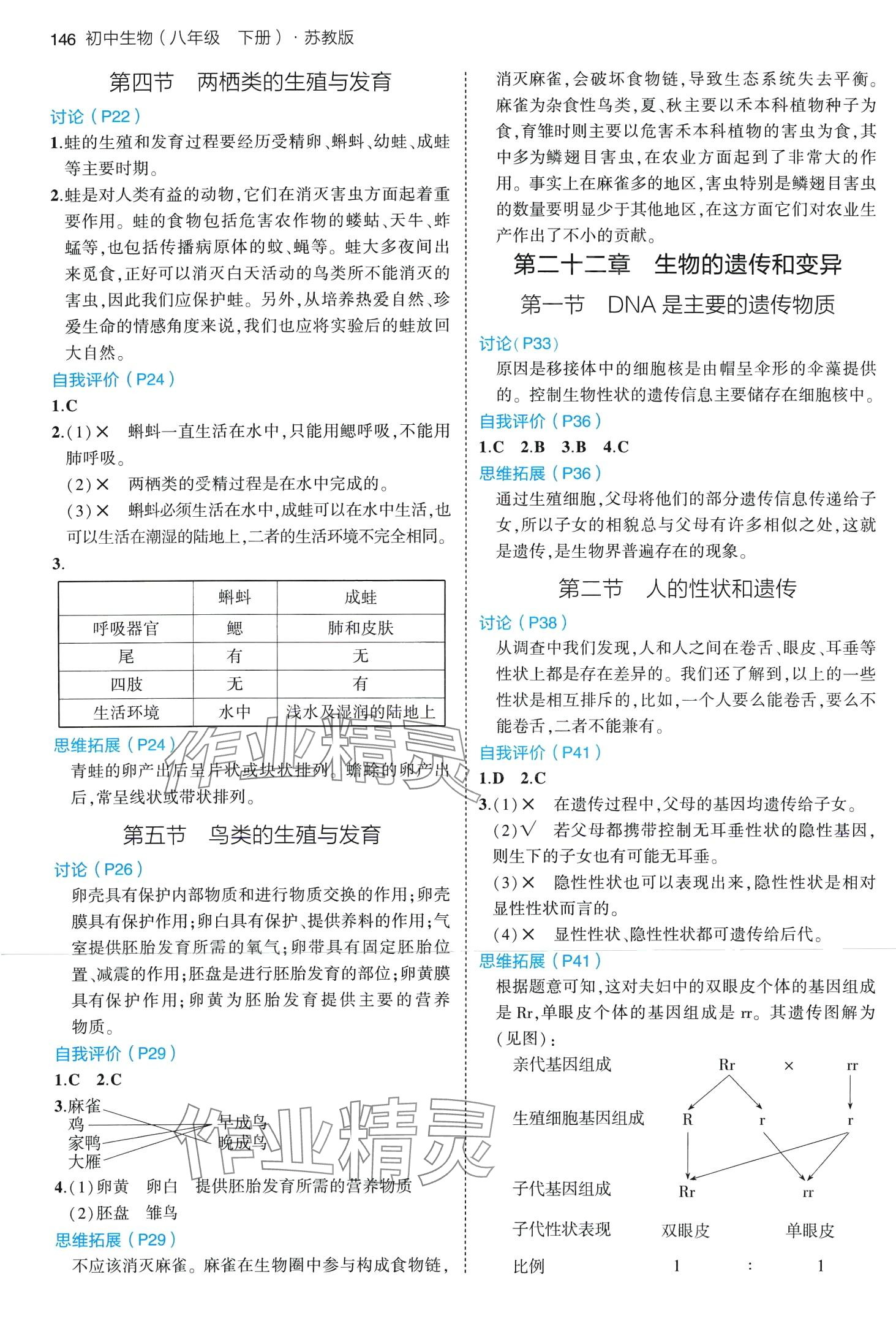 2024年教材课本八年级生物下册苏教版 第2页