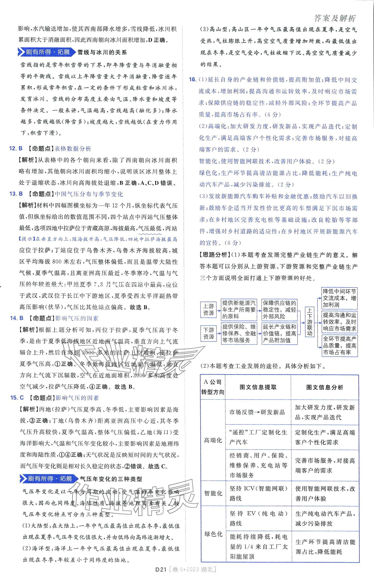 2024年高考必刷卷十年真題高中地理通用版 第23頁