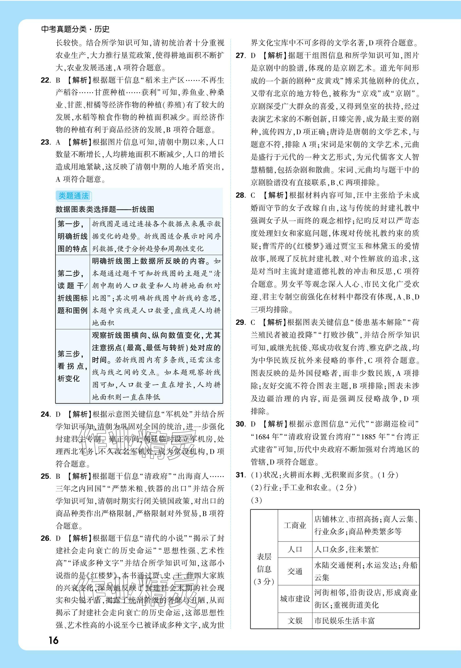 2025年萬唯中考真題分類中考歷史 參考答案第16頁