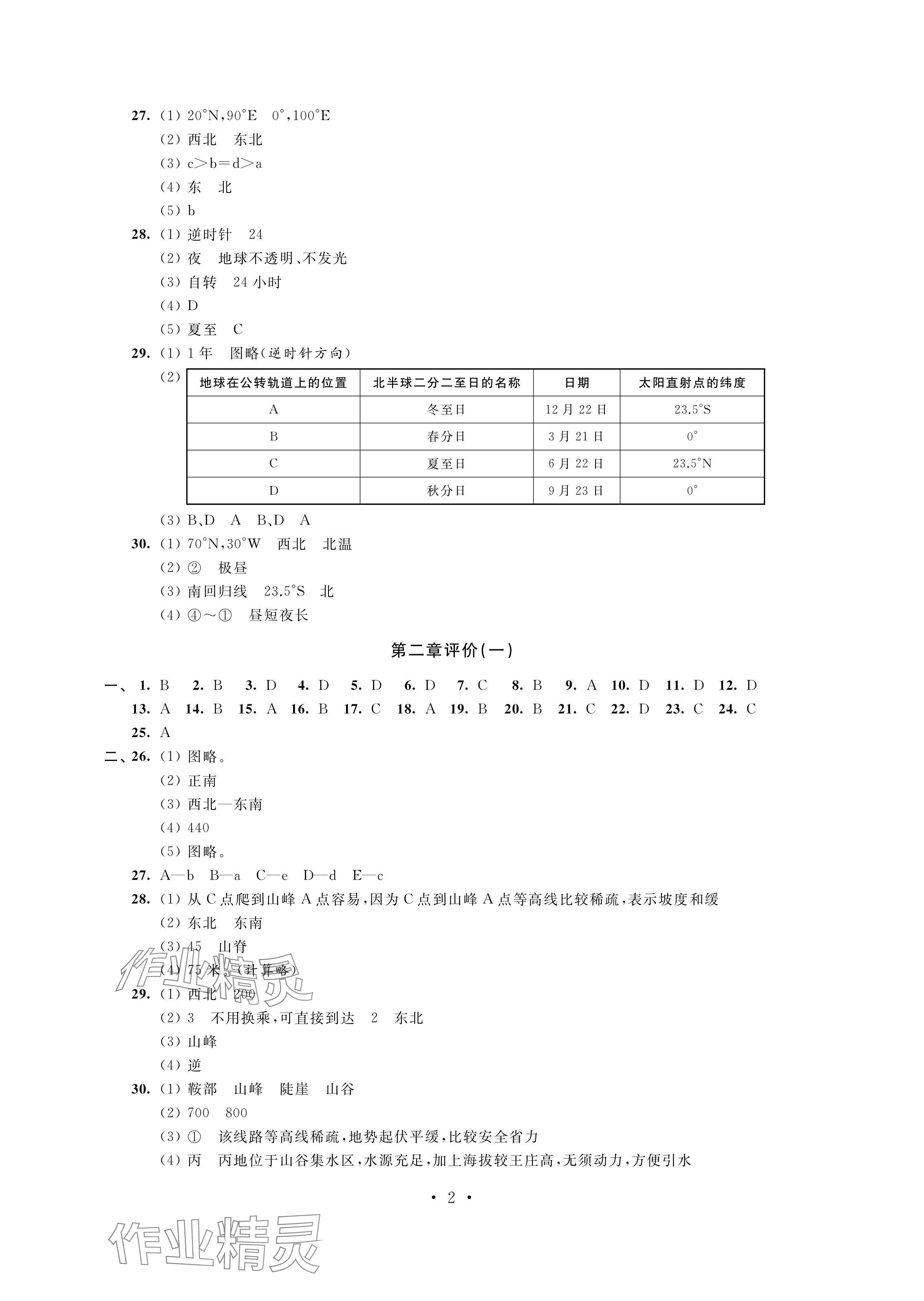 2024年自我提升与评价七年级地理上册人教版 参考答案第2页