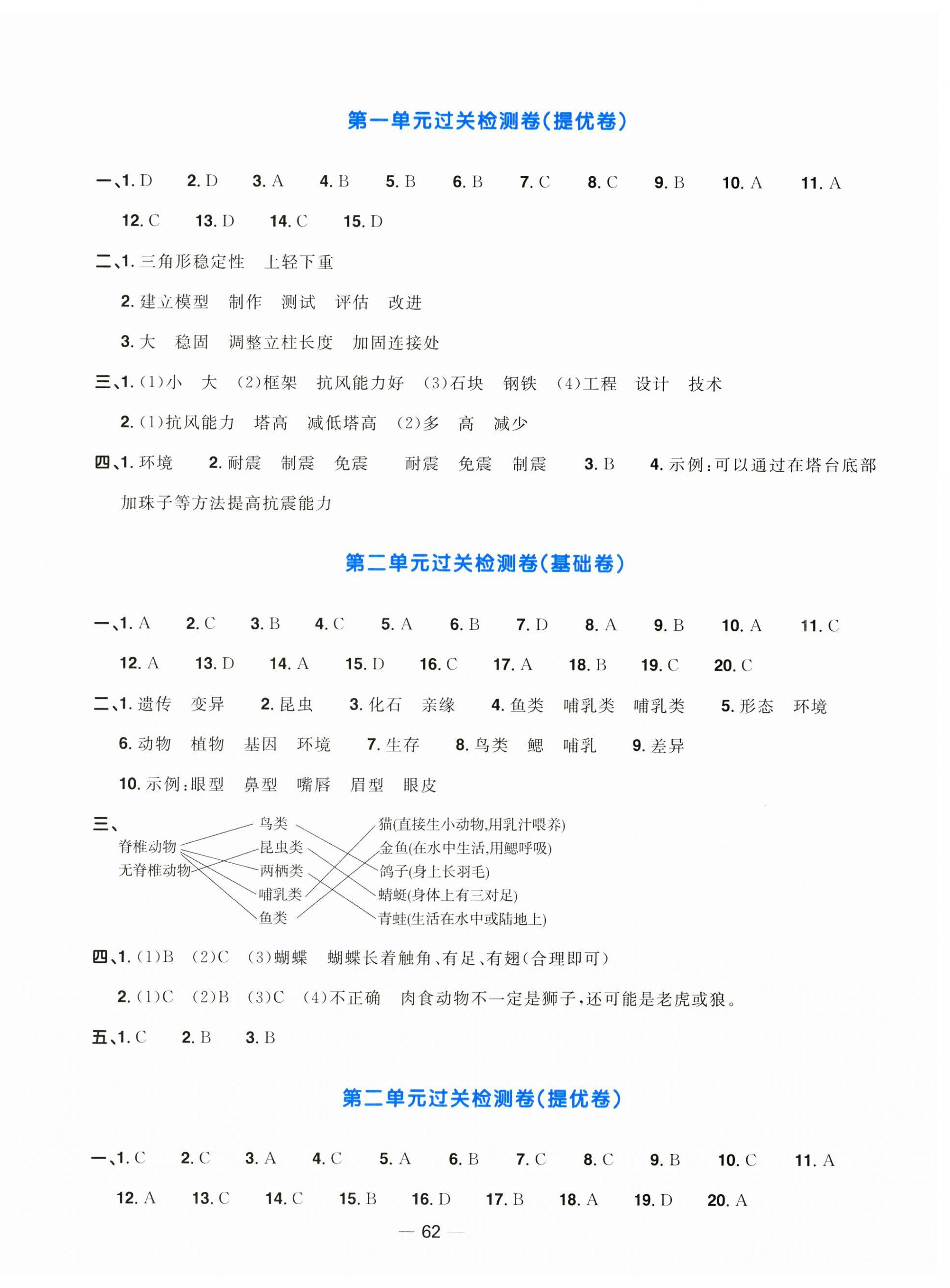 2025年陽(yáng)光同學(xué)一線名師全優(yōu)好卷六年級(jí)科學(xué)下冊(cè)教科版 第2頁(yè)
