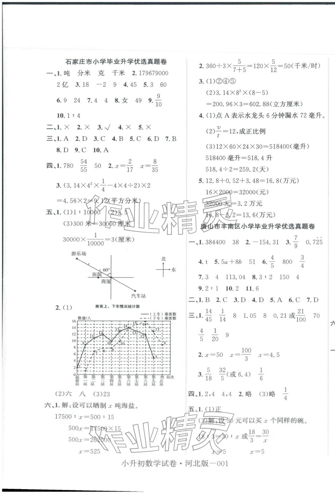 2026年河北各地小學畢業升學考題大集結六年級數學&nbsp;第1頁