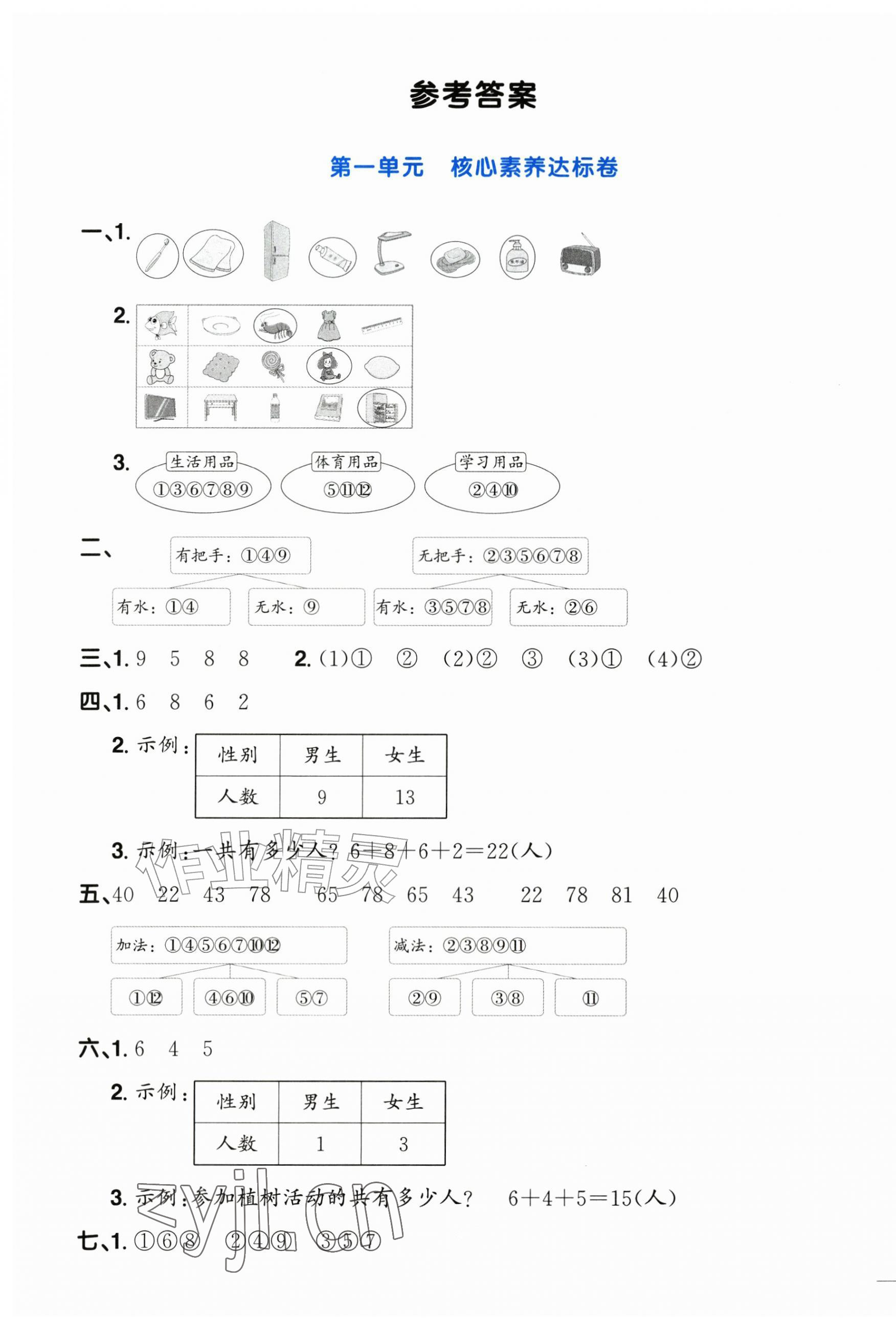 2026年阳光同学一线名师全优好卷二年级数学上册人教版&nbsp;第1页