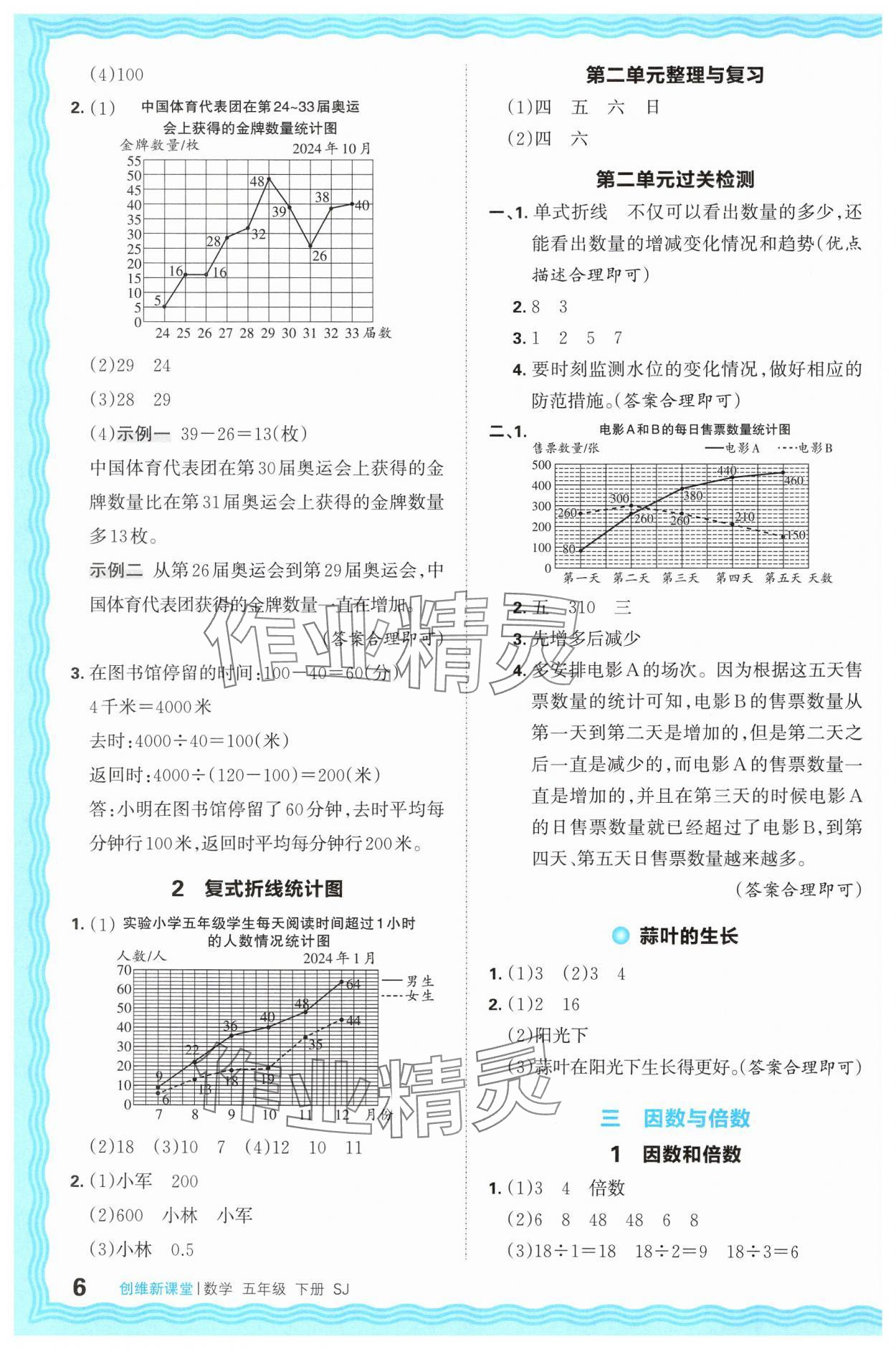 2025年創(chuàng)維新課堂五年級數(shù)學(xué)下冊蘇教版 第6頁