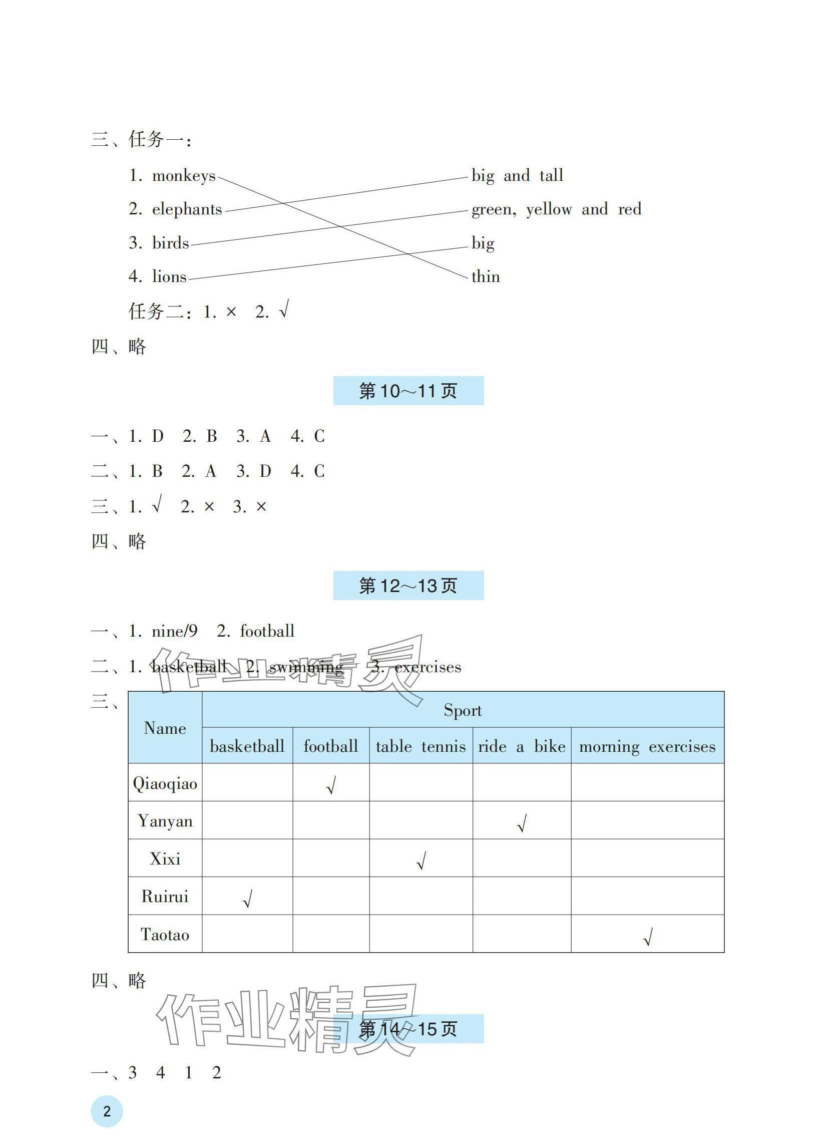 2024年暑假基础性作业三年级英语外研版 参考答案第2页