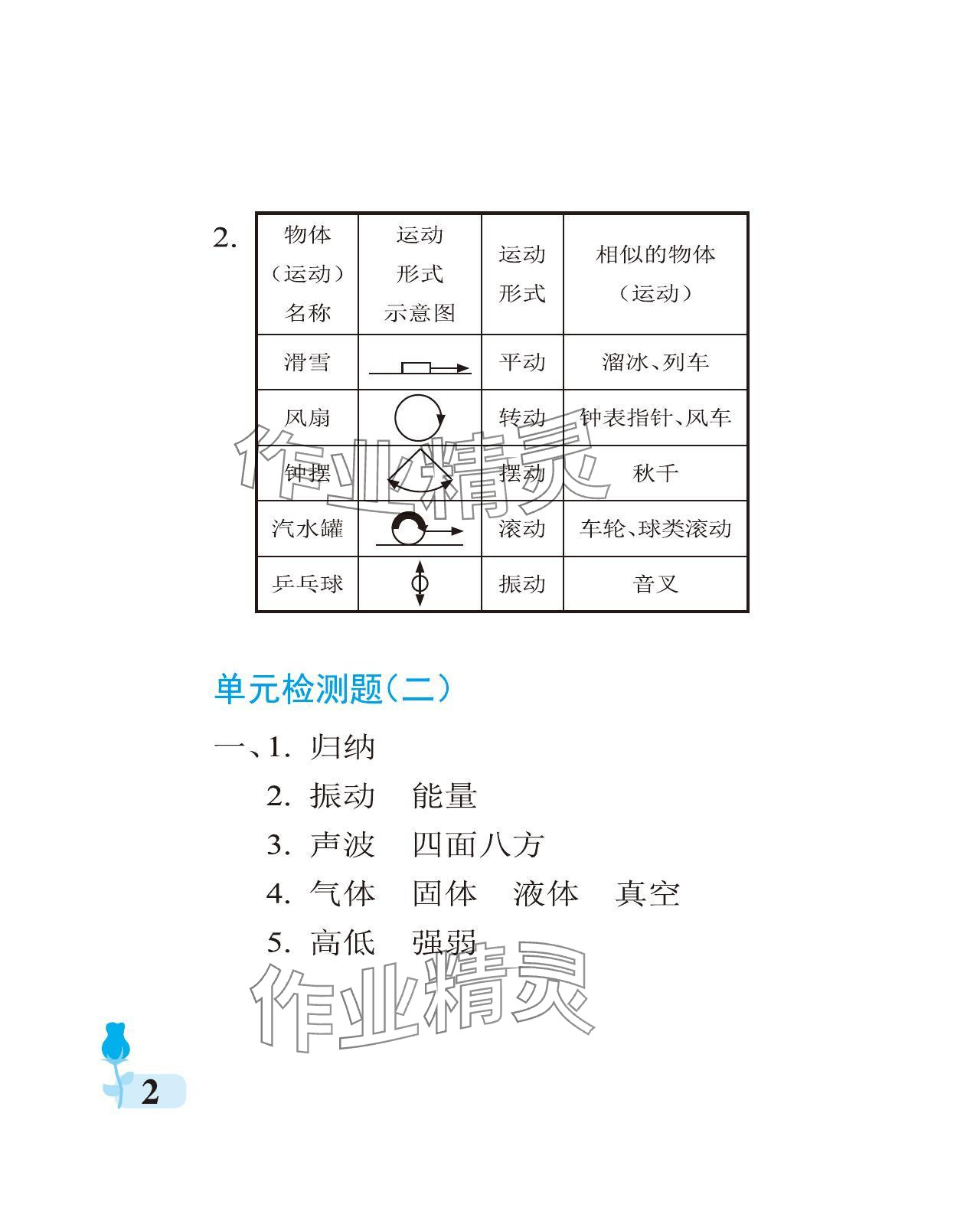 2024年行知天下四年級科學下冊青島版 參考答案第2頁