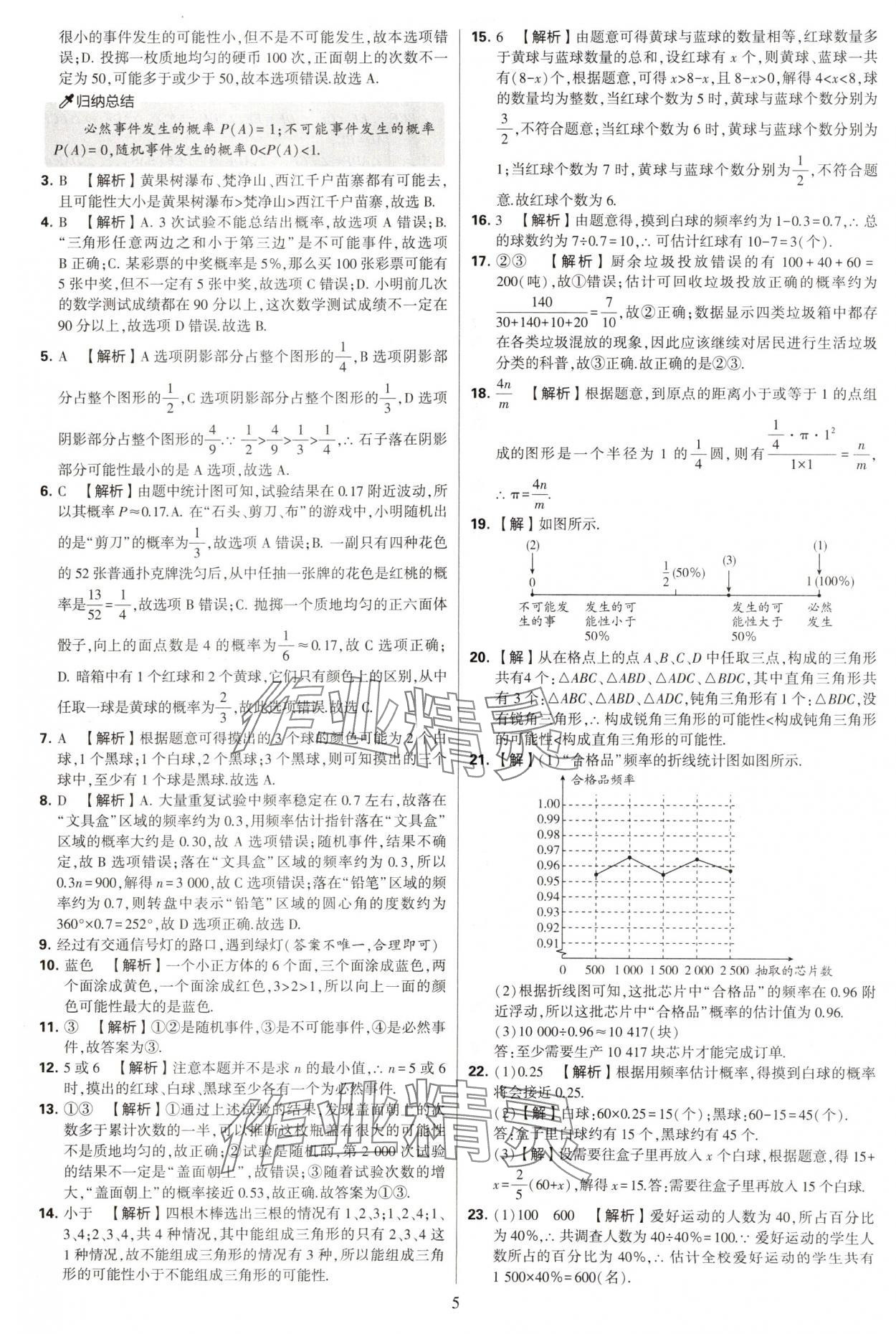 2025年學(xué)霸提優(yōu)大試卷八年級(jí)數(shù)學(xué)下冊蘇科版 第5頁