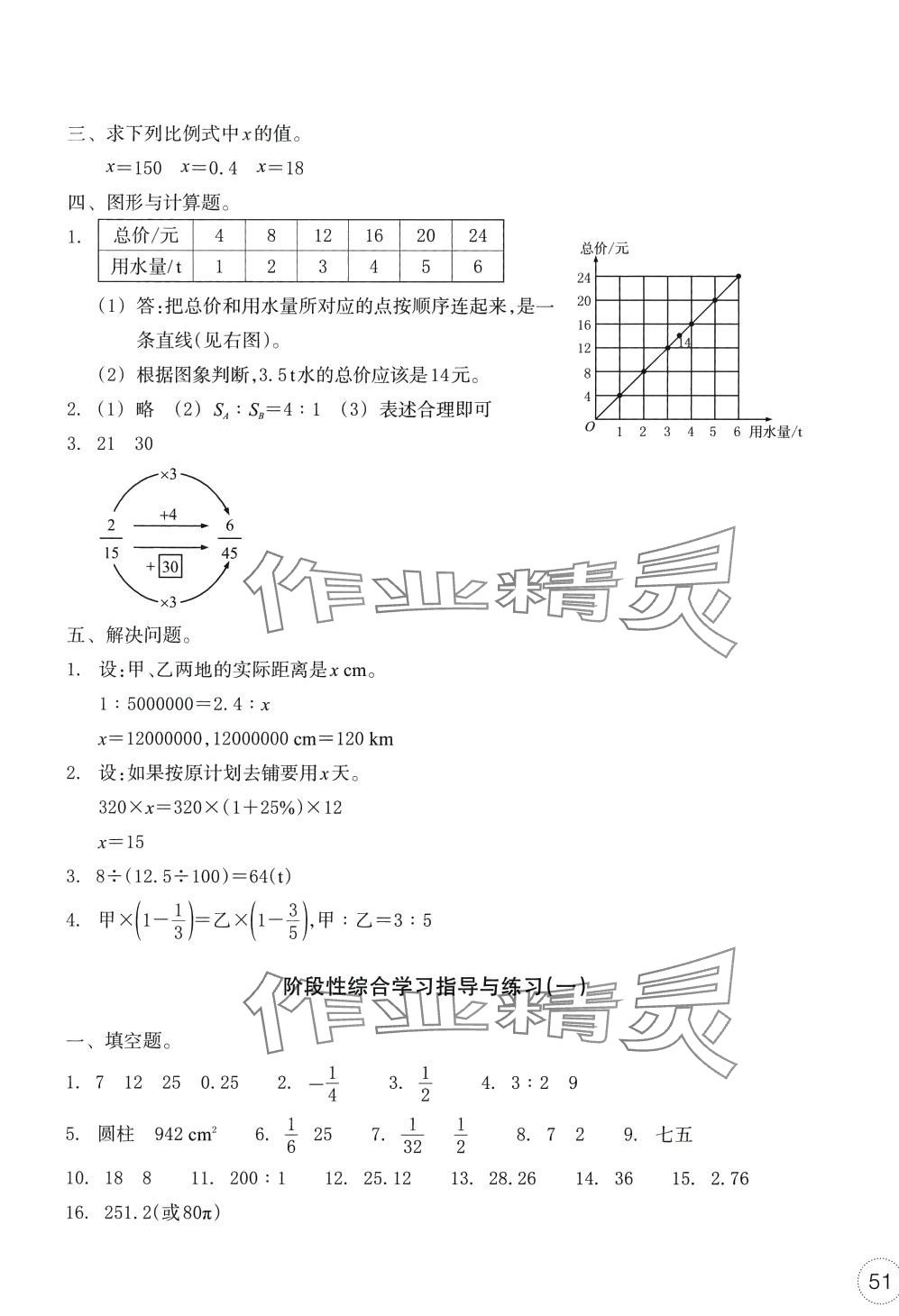 2024年單元學習指導與練習六年級數(shù)學下冊人教版 第5頁