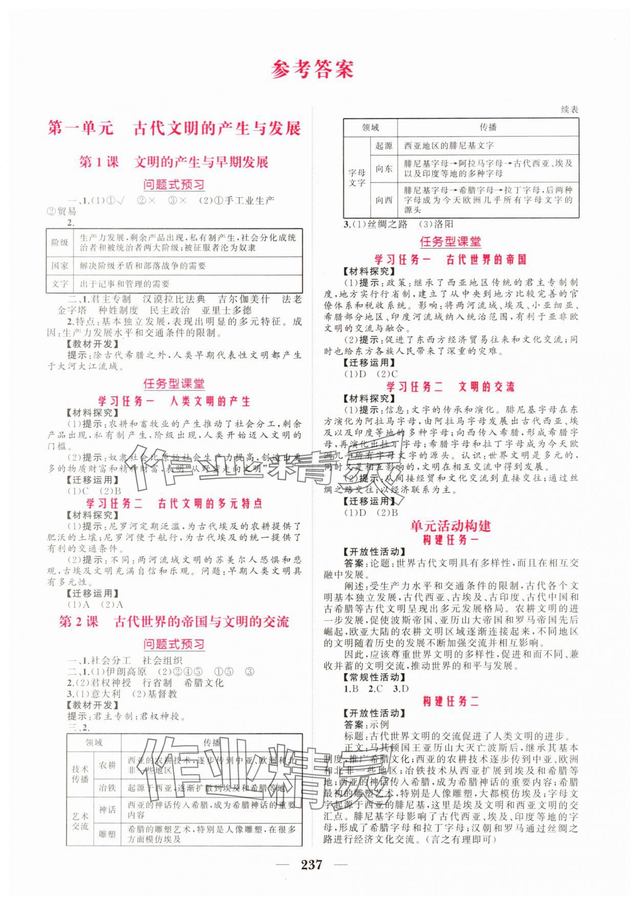 2025年點金訓練精講巧練高中歷史必修下冊人教版 第1頁