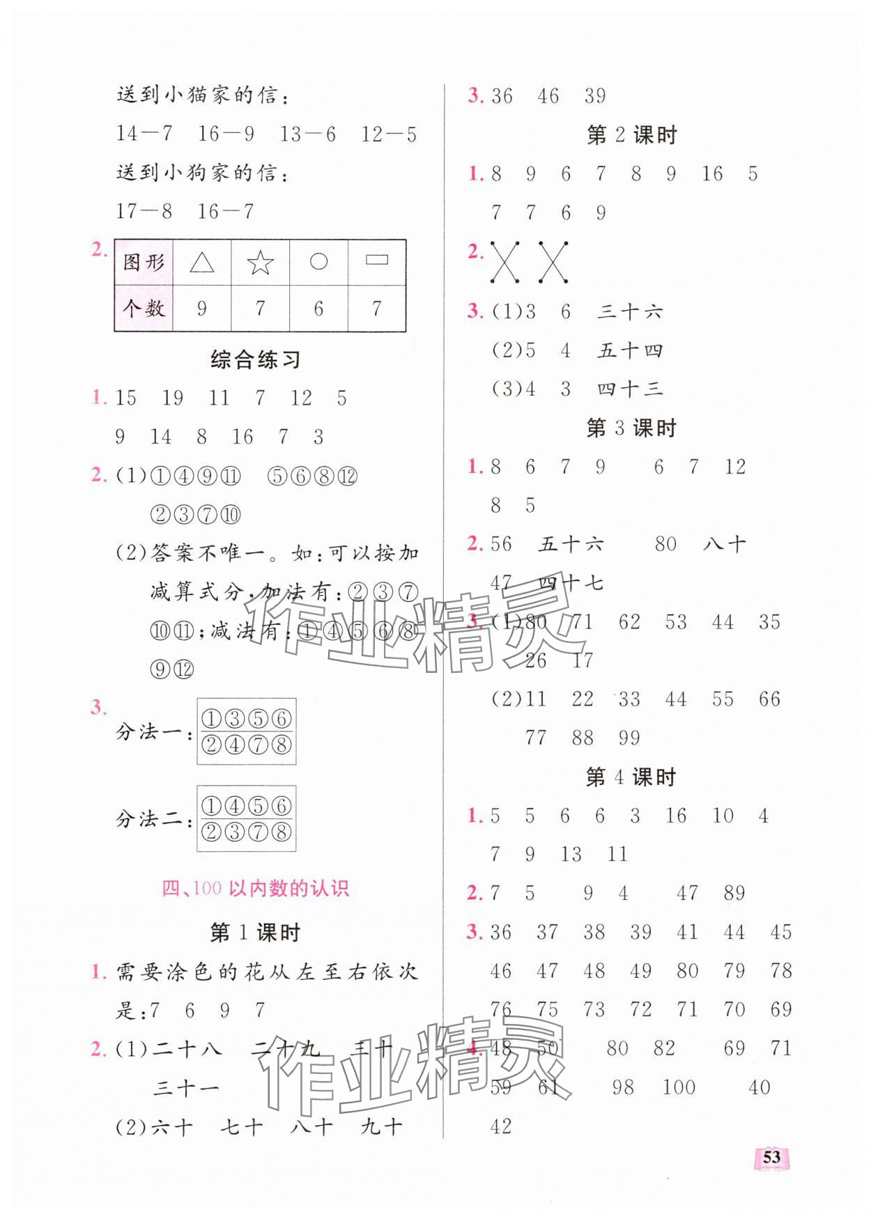 2024年口算能力訓(xùn)練湖北科學(xué)技術(shù)出版社一年級(jí)數(shù)學(xué)下冊(cè)人教版 第3頁(yè)