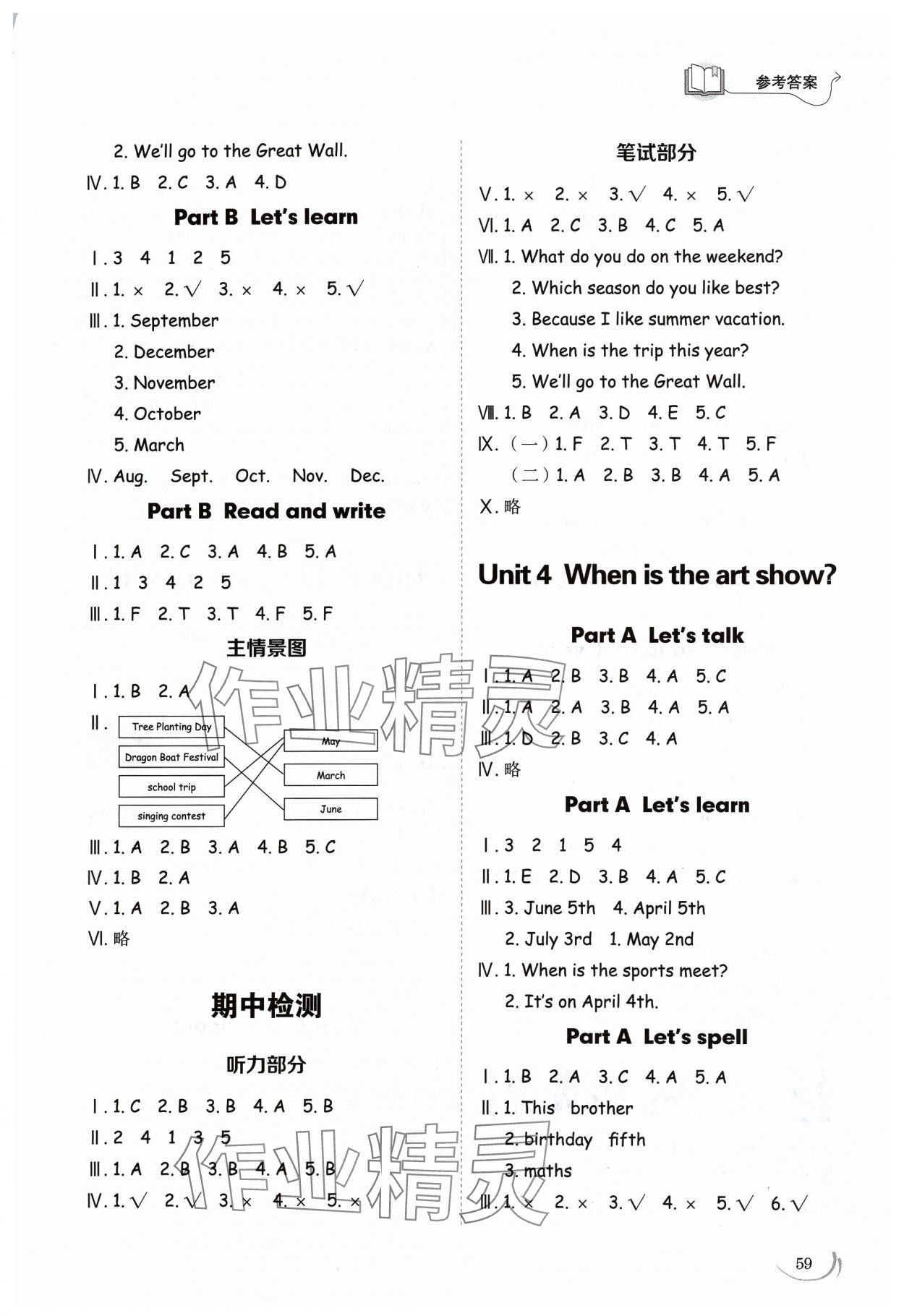 2024年小學(xué)同步練習(xí)冊(cè)五年級(jí)英語(yǔ)下冊(cè)人教版山東科學(xué)技術(shù)出版社 第3頁(yè)