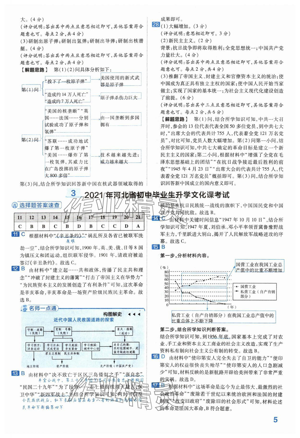 2024年金考卷45套匯編歷史河北專版 參考答案第5頁(yè)