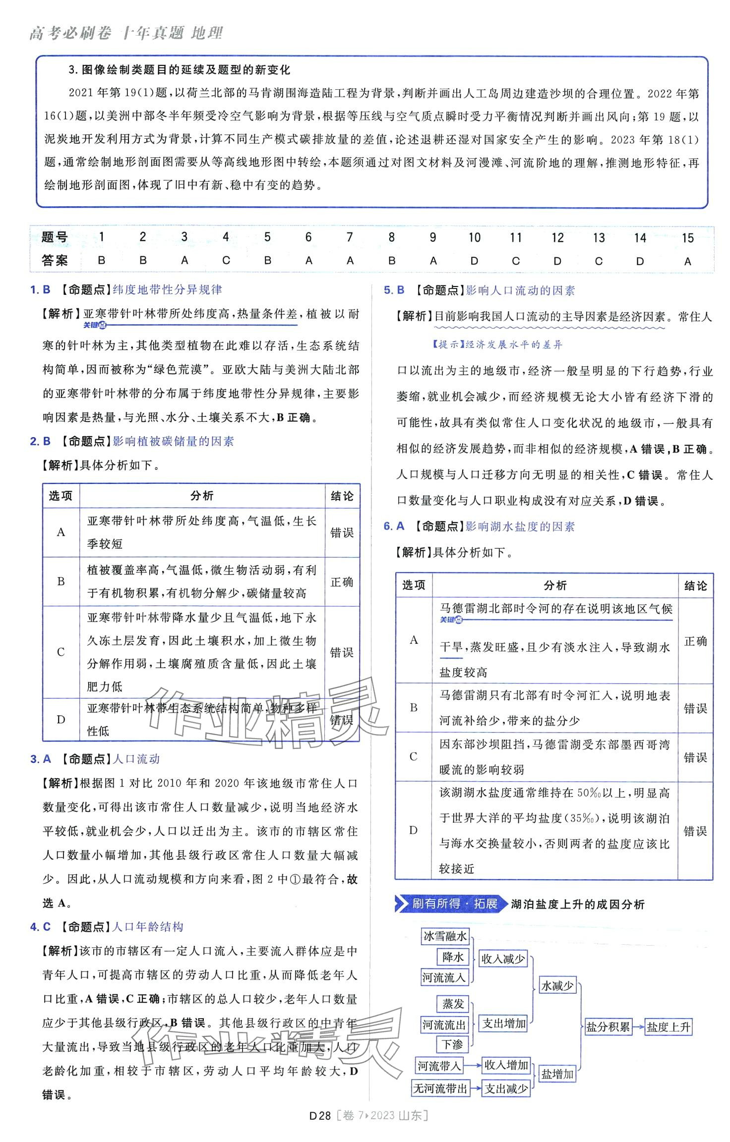 2024年高考必刷卷十年真題高中地理通用版 第30頁