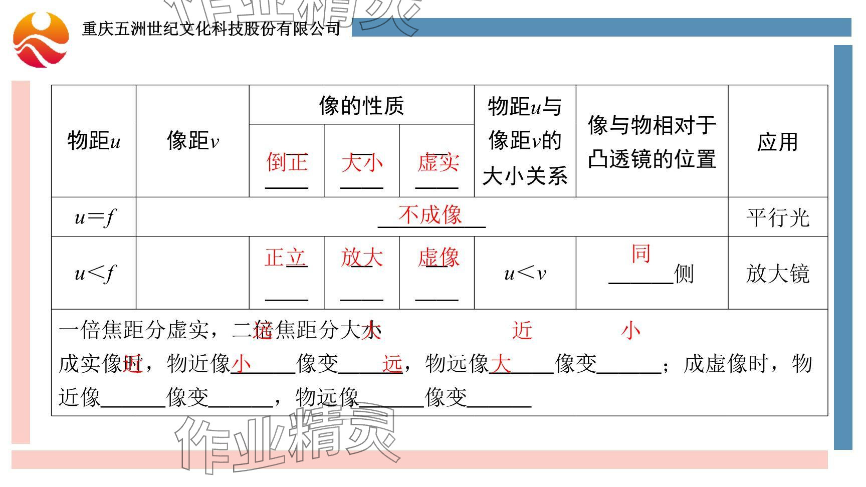 2024年重慶市中考試題分析與復(fù)習(xí)指導(dǎo)物理 參考答案第101頁